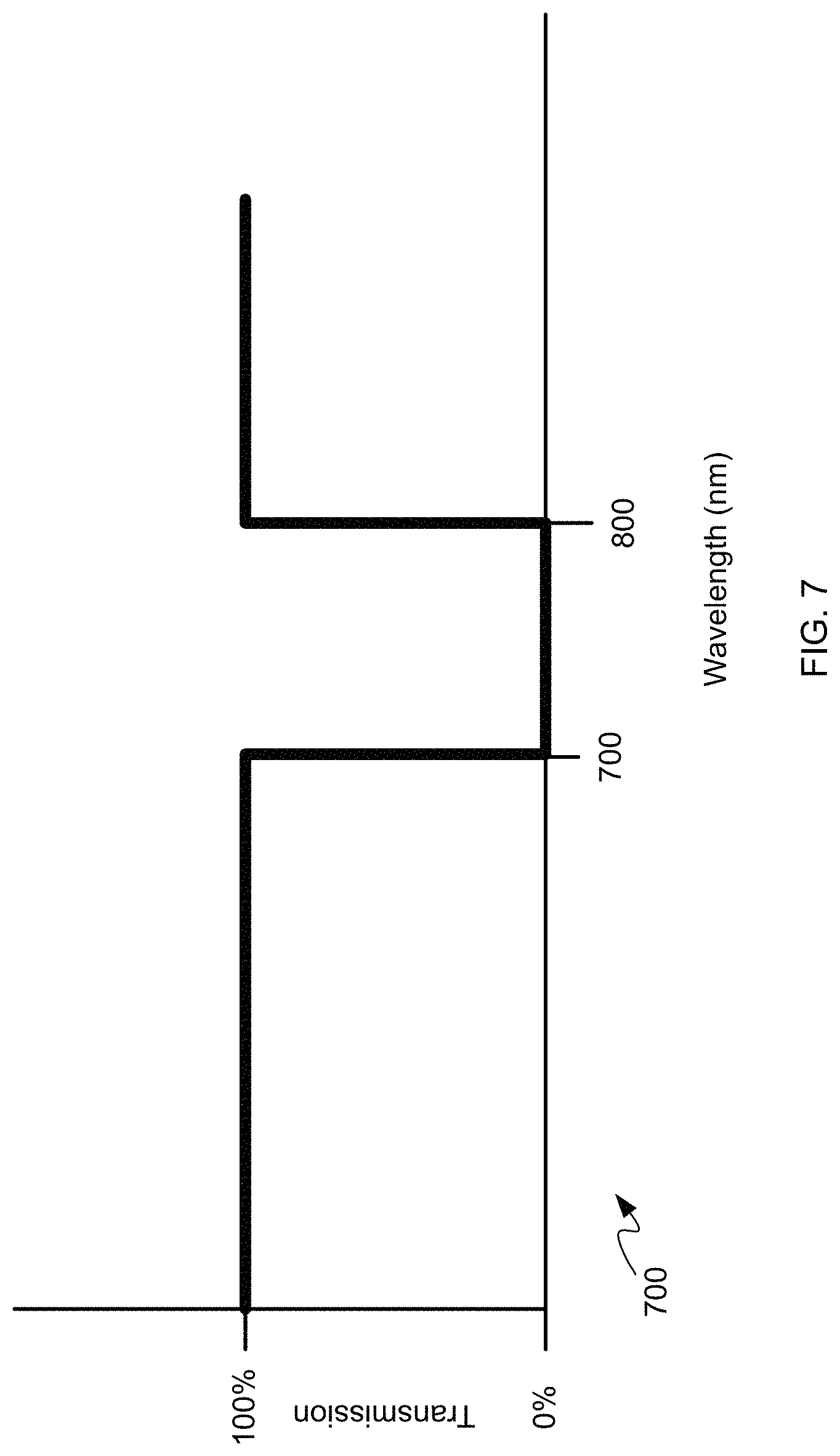 Patent US11771325 Figure 7 – Multispectral synchronized imaging