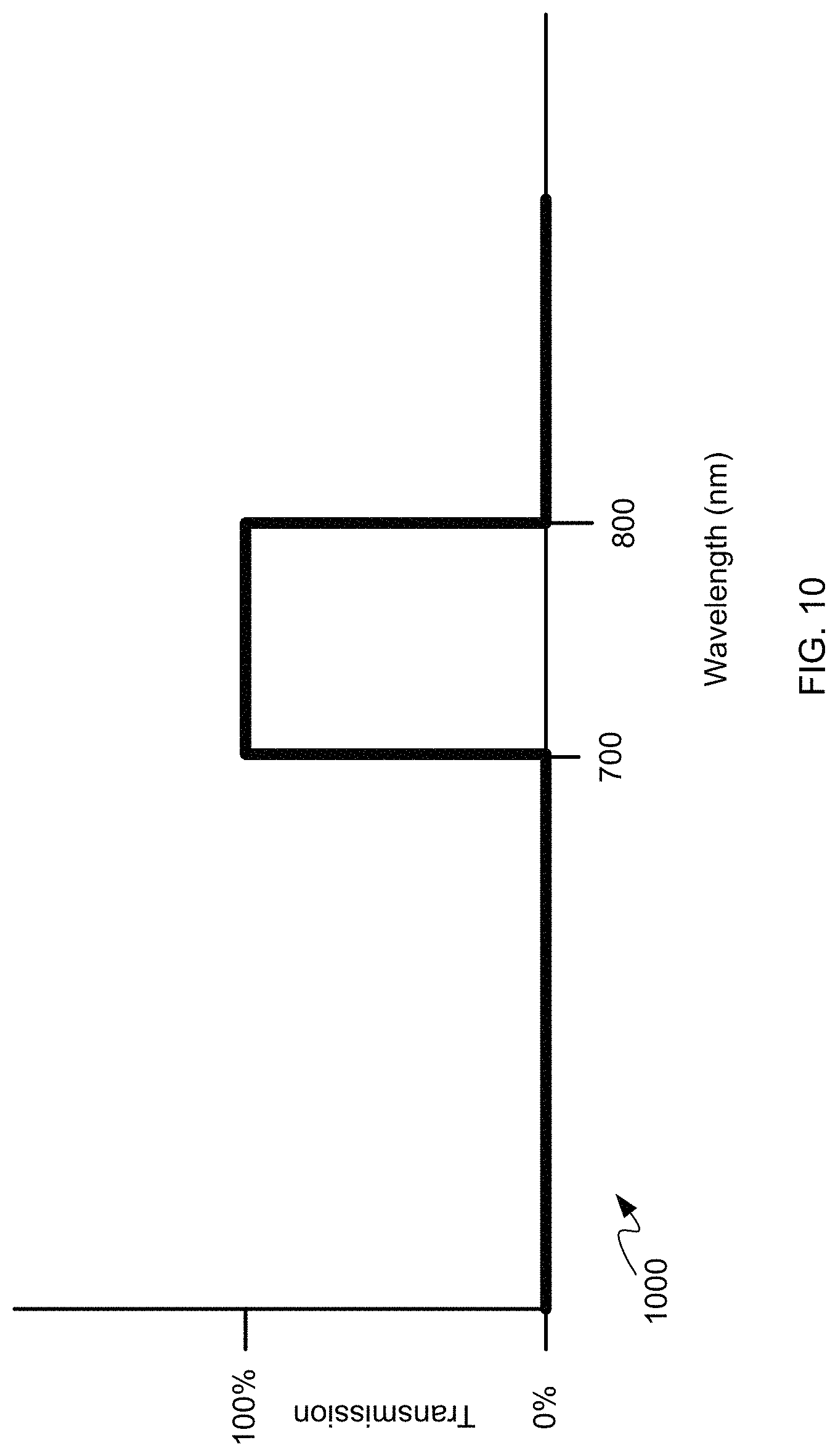 Patent US11771325 Figure 10 – Multispectral synchronized imaging