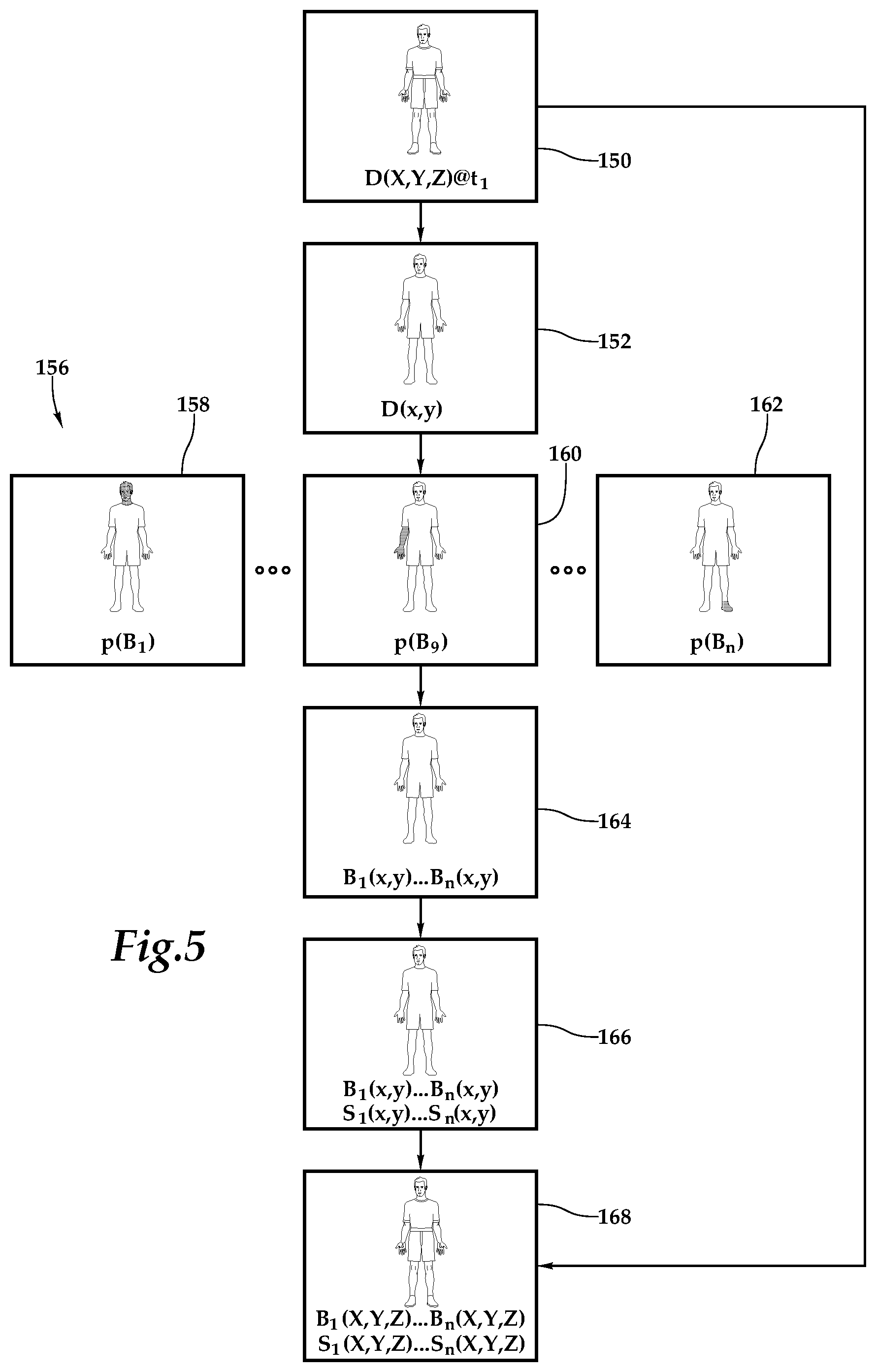 Patent US11771327 Figure 6 – System and method for human motion detection and tracking