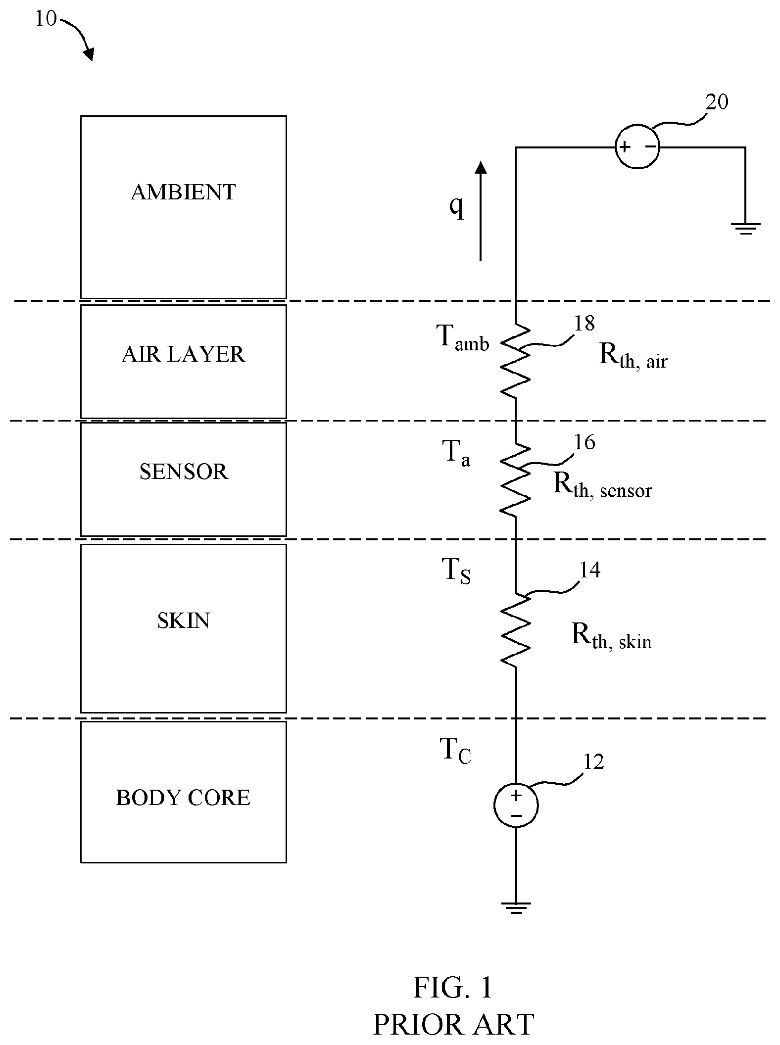 Patent US11771328 Figure 1 – Core temperature sensor with thermal conductivity compensation