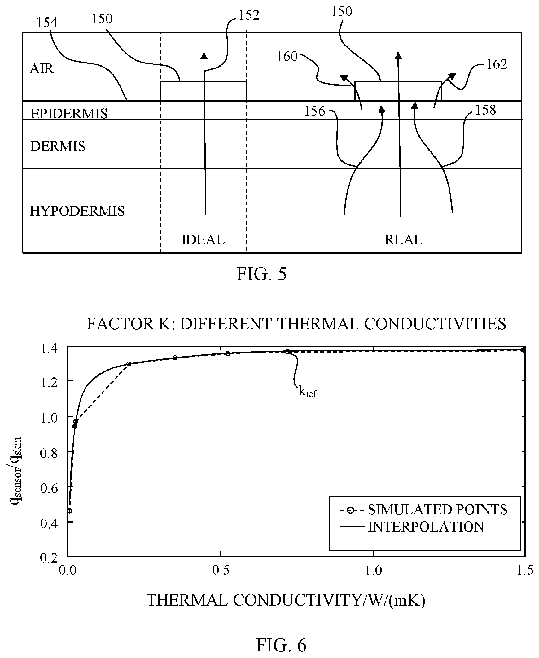 Patent US11771328 Figure 3 – Core temperature sensor with thermal conductivity compensation