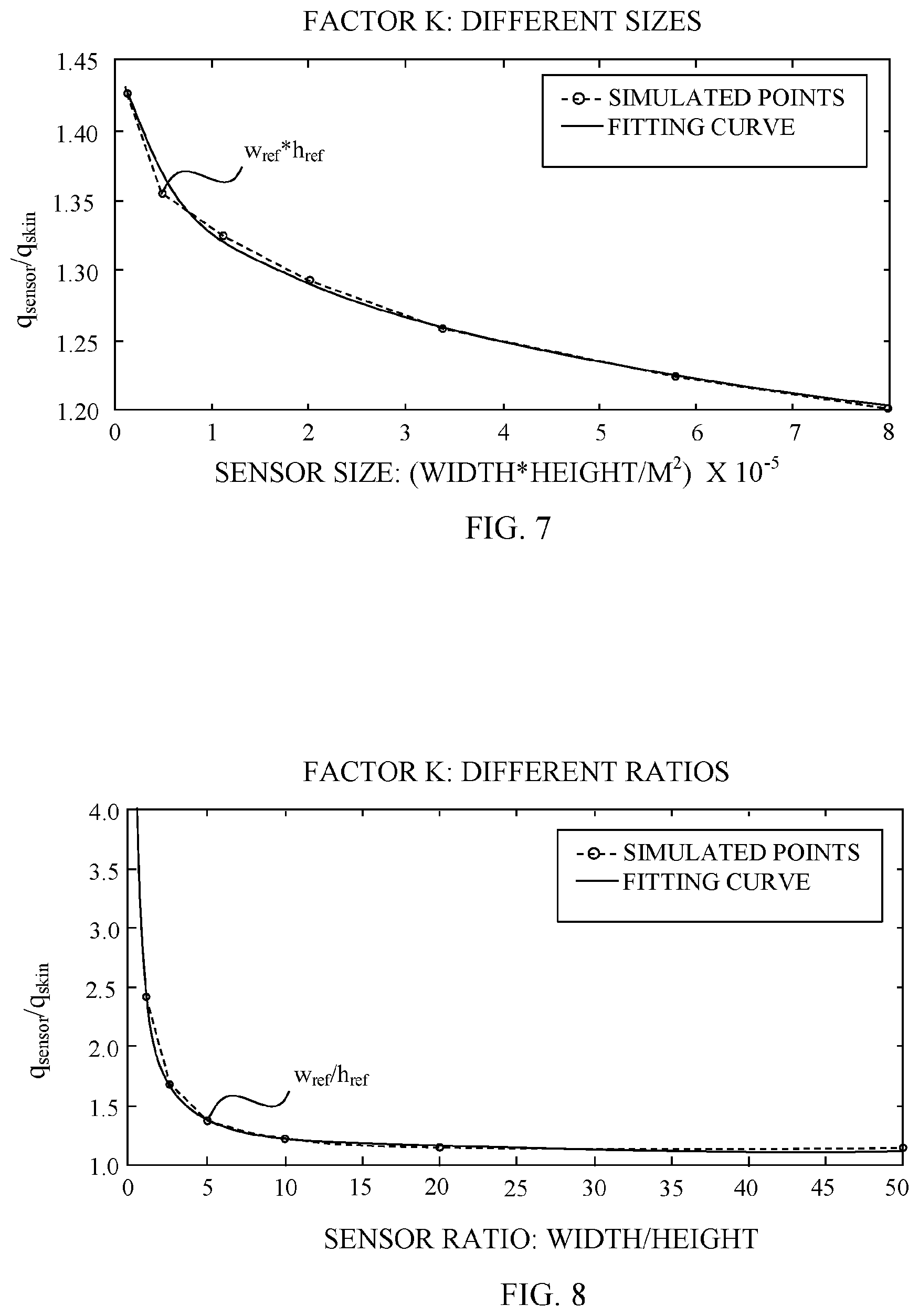 Patent US11771328 Figure 4 – Core temperature sensor with thermal conductivity compensation