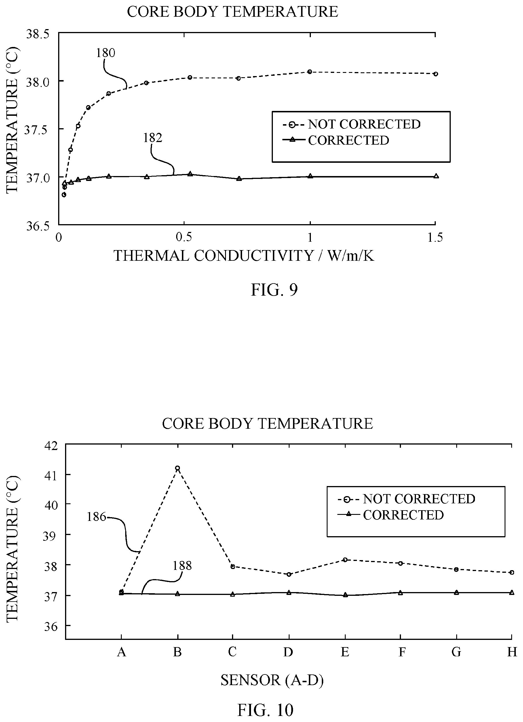 Patent US11771328 Figure 5 – Core temperature sensor with thermal conductivity compensation