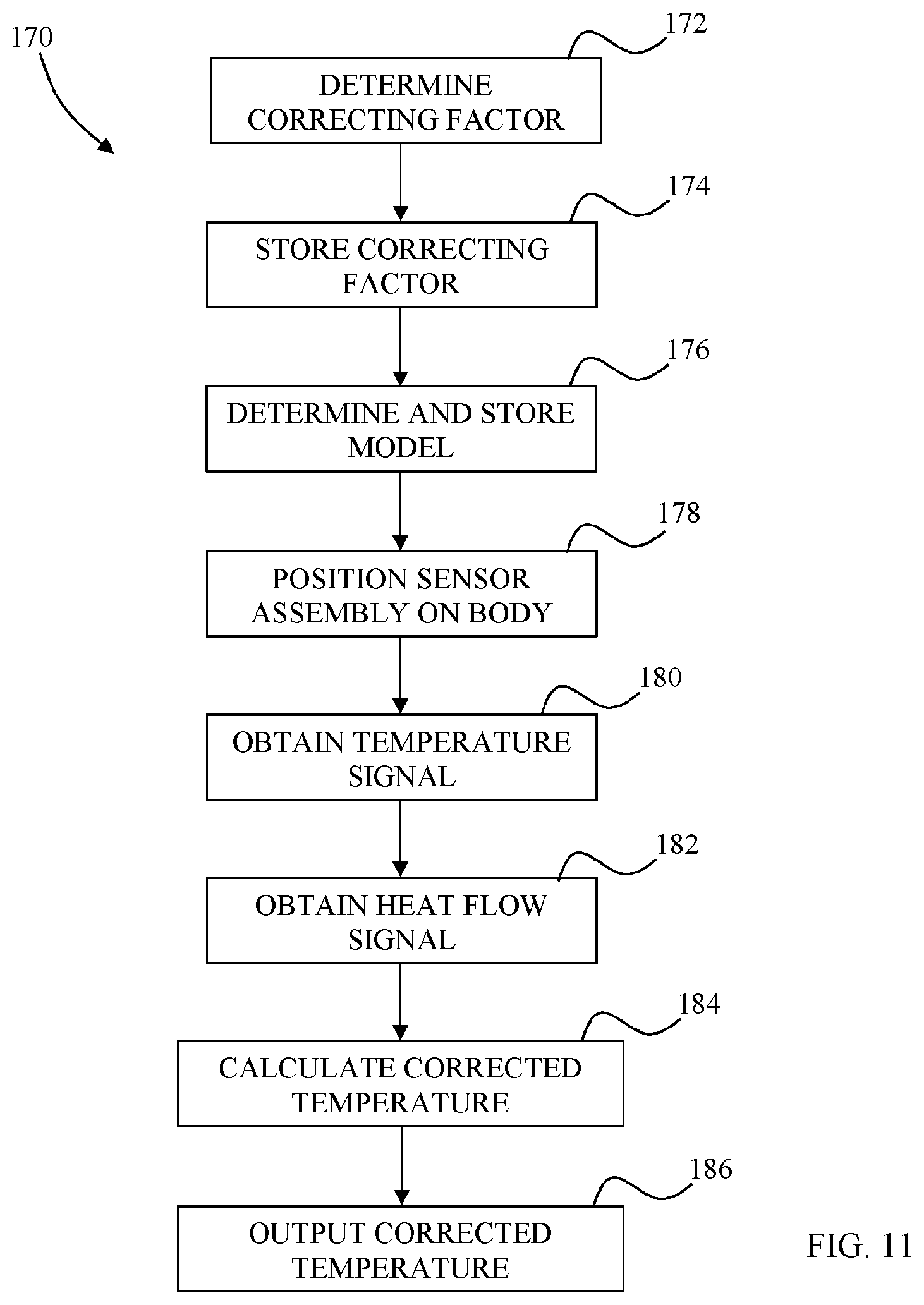 Patent US11771328 Figure 6 – Core temperature sensor with thermal conductivity compensation