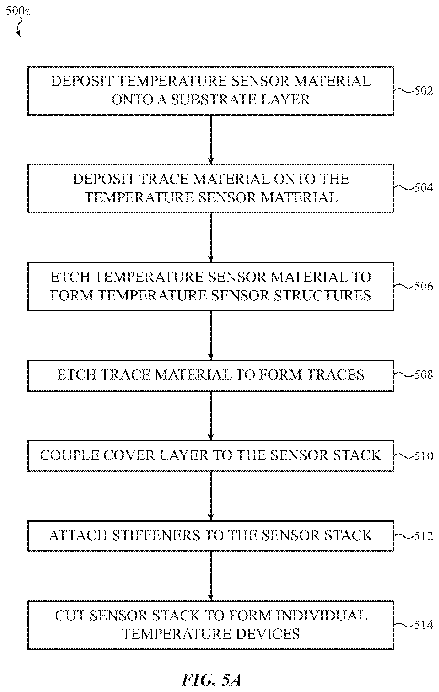 Patent US11771329 Figure 5 – Flexible temperature sensing devices for body temperature sensing