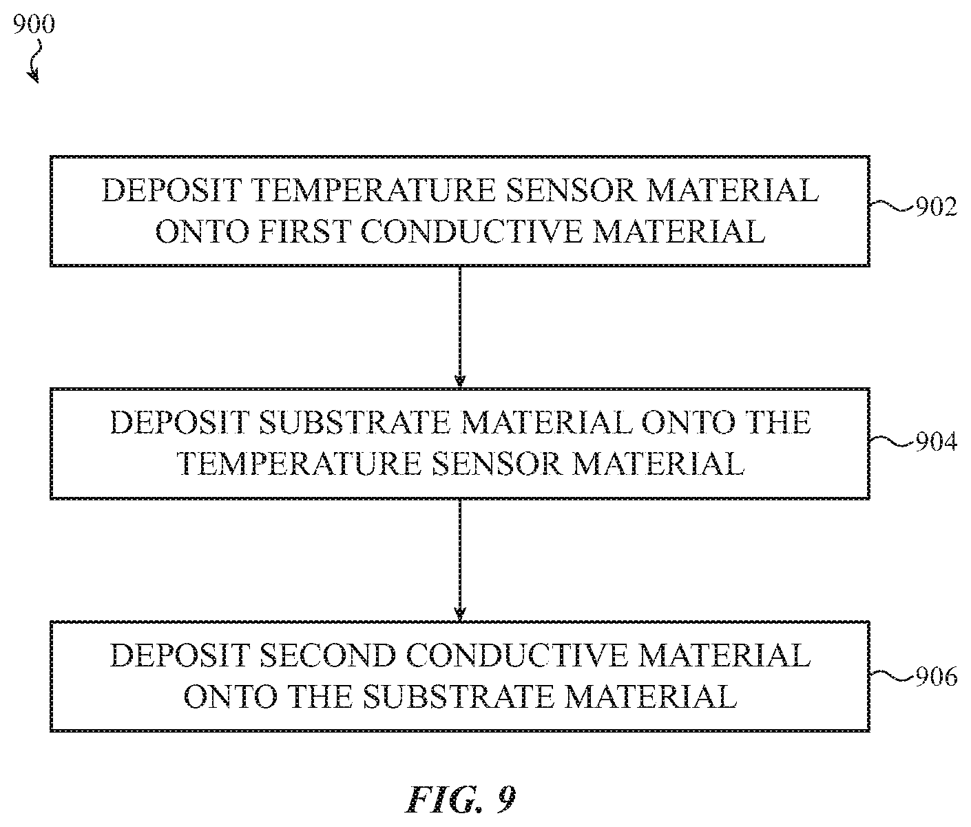 Patent US11771329 Figure 12 – Flexible temperature sensing devices for body temperature sensing