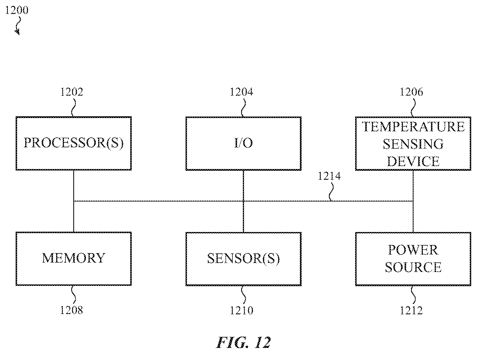 Patent US11771329 Figure 15 – Flexible temperature sensing devices for body temperature sensing