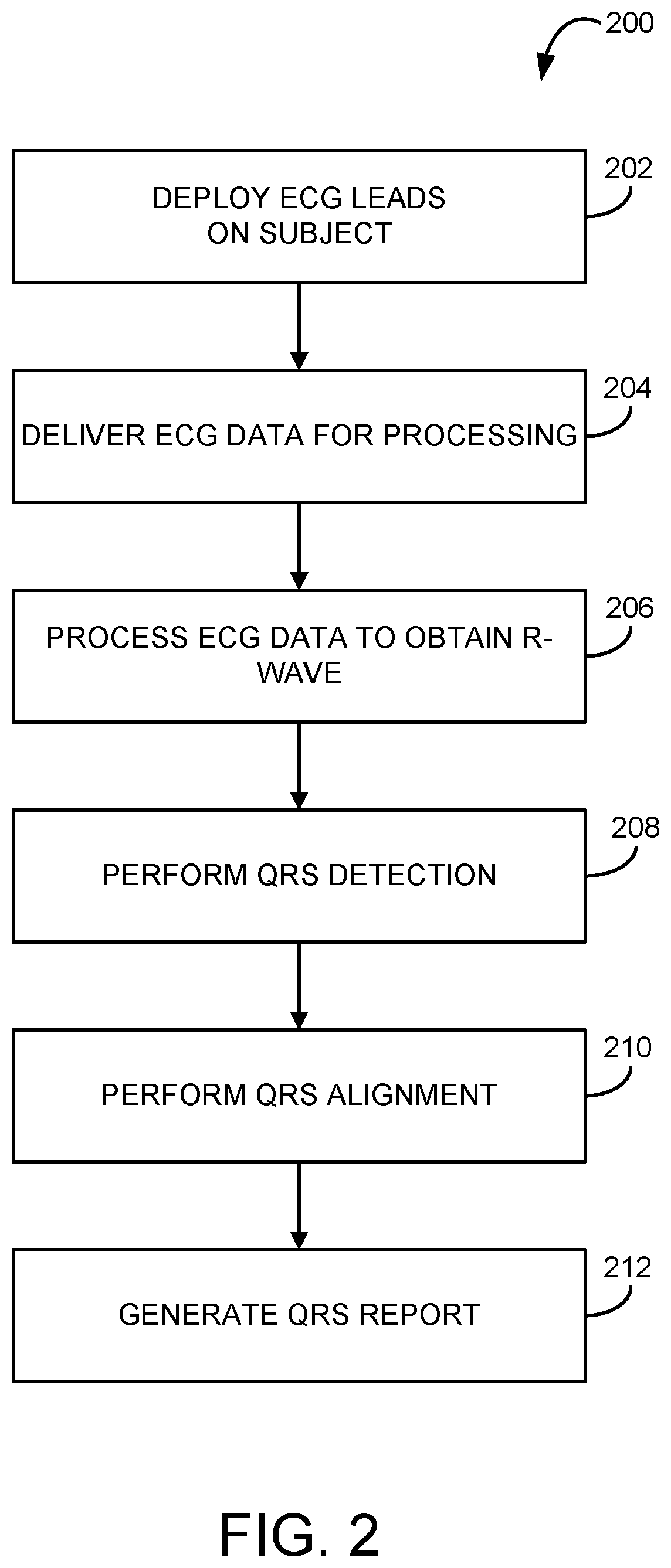 Patent US11771330 Figure 4 – System and method for processing cardiac signals and providing reports to users regarding impending or ongoing medical conditions