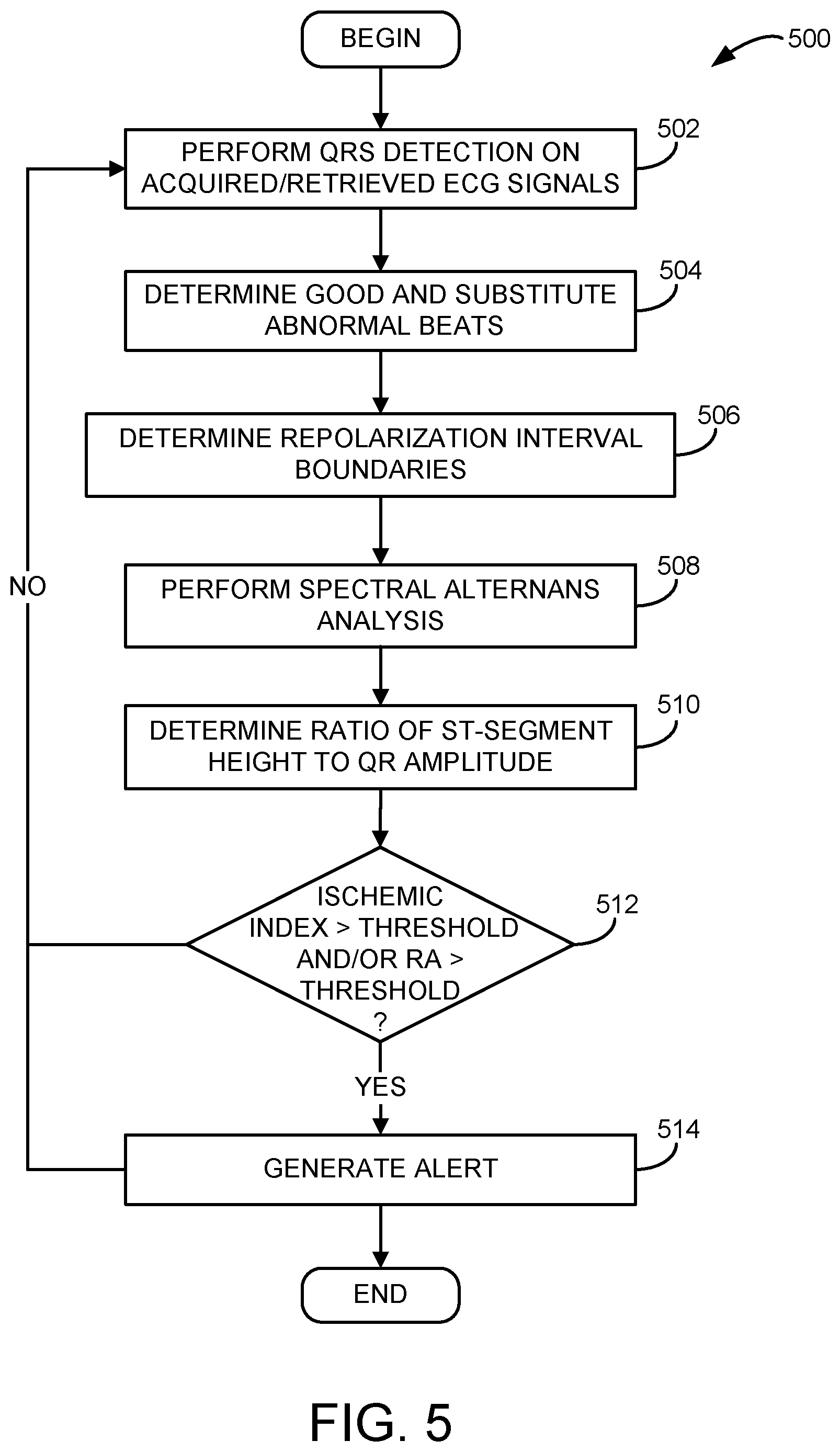 Patent US11771330 Figure 7 – System and method for processing cardiac signals and providing reports to users regarding impending or ongoing medical conditions
