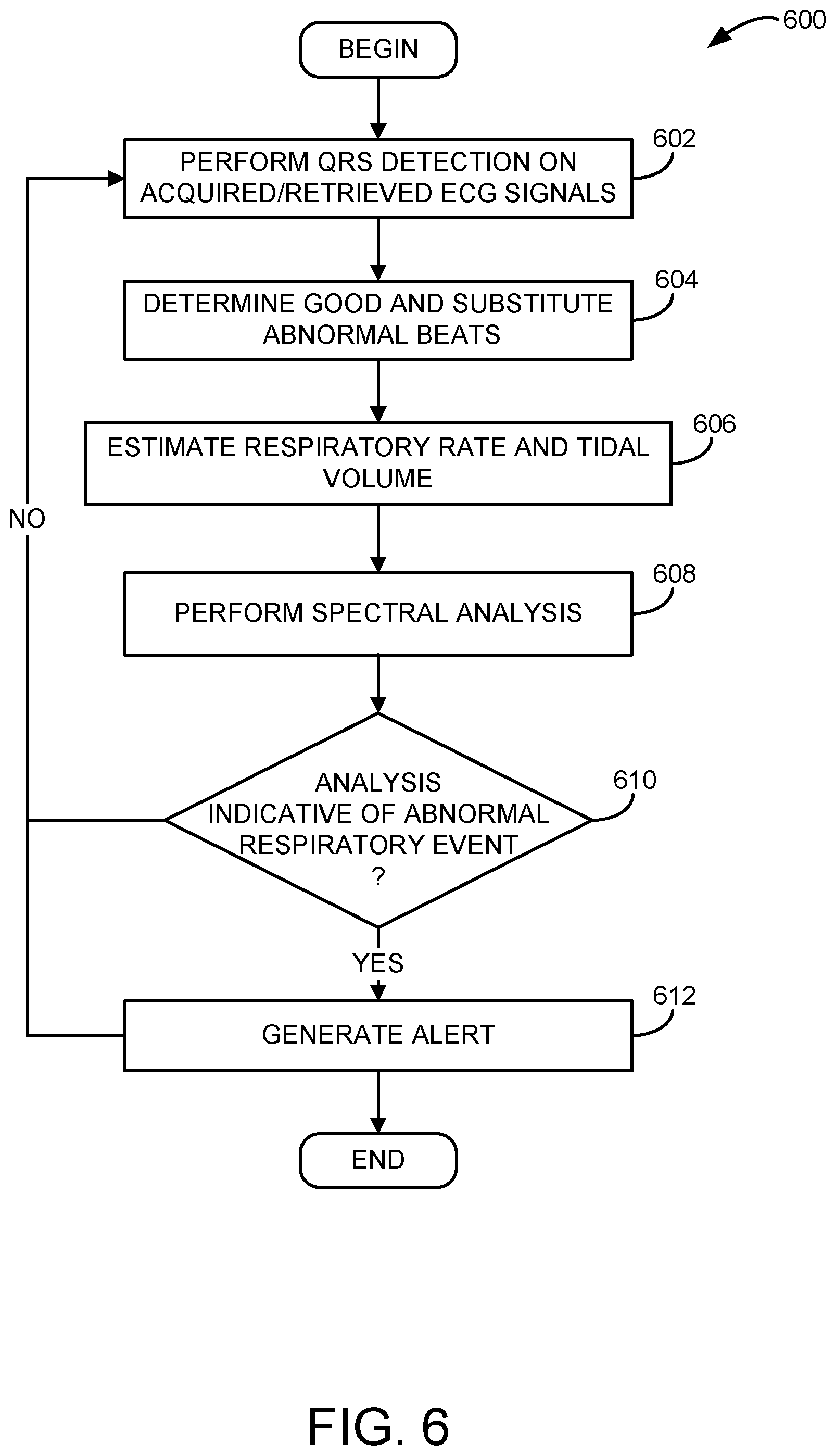 Patent US11771330 Figure 8 – System and method for processing cardiac signals and providing reports to users regarding impending or ongoing medical conditions