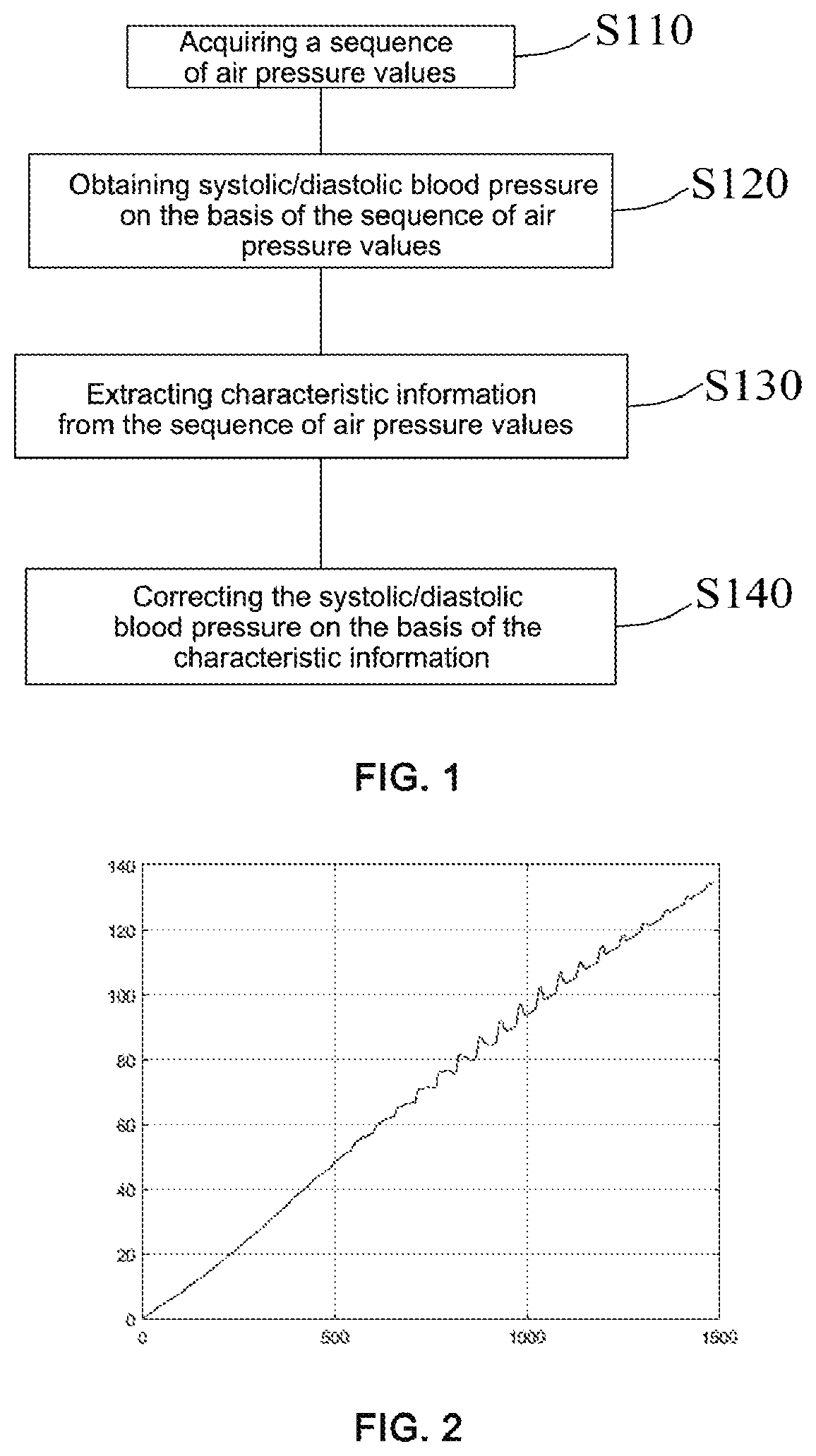 Patent US11771331 Figure 1 – Electronic sphygmomanometer measuring method, system, electronic sphygmomanometer, and storage medium