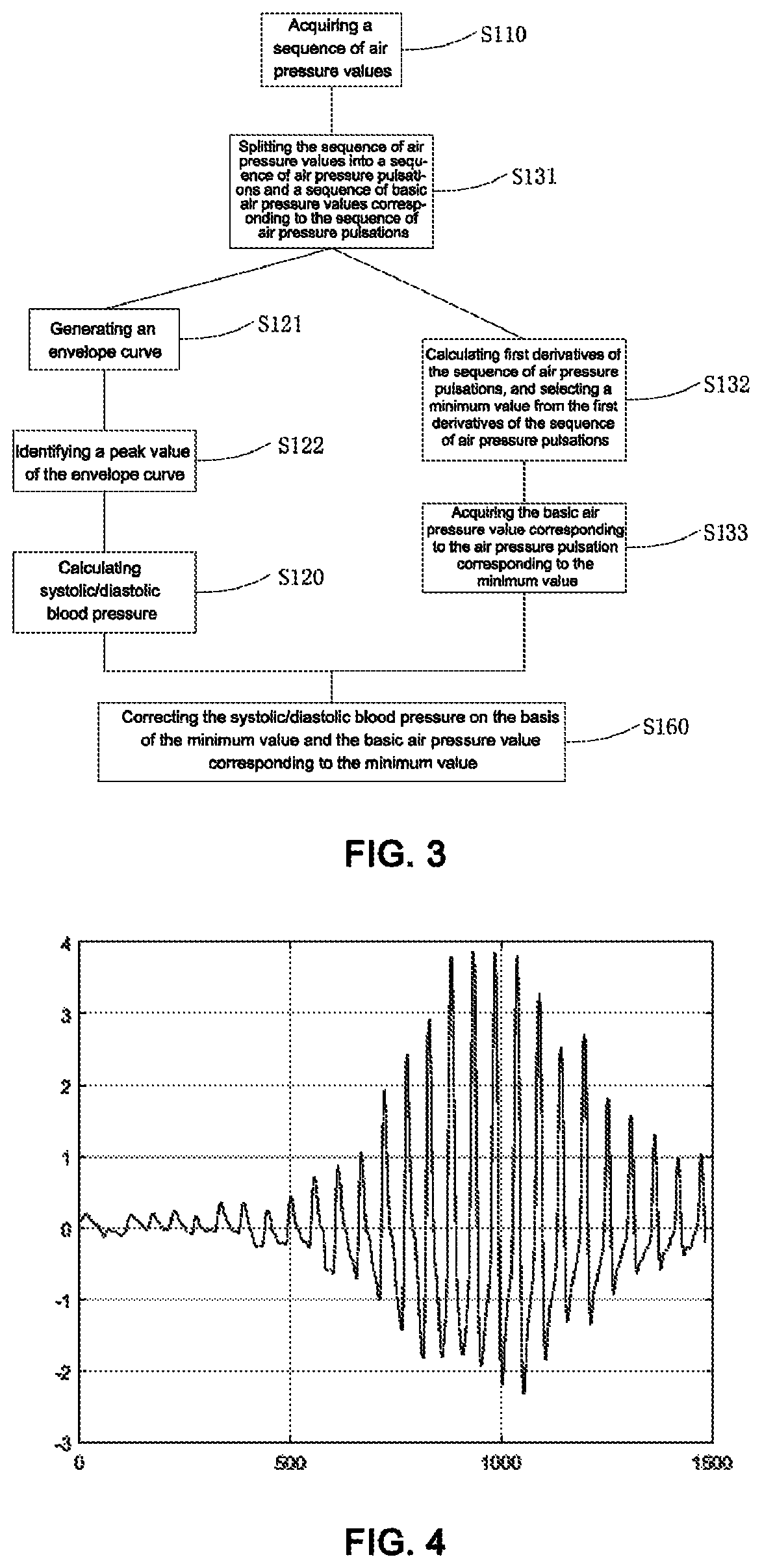 Patent US11771331 Figure 2 – Electronic sphygmomanometer measuring method, system, electronic sphygmomanometer, and storage medium