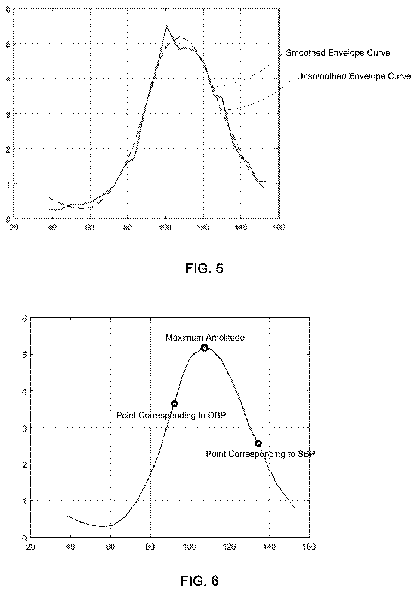 Patent US11771331 Figure 3 – Electronic sphygmomanometer measuring method, system, electronic sphygmomanometer, and storage medium