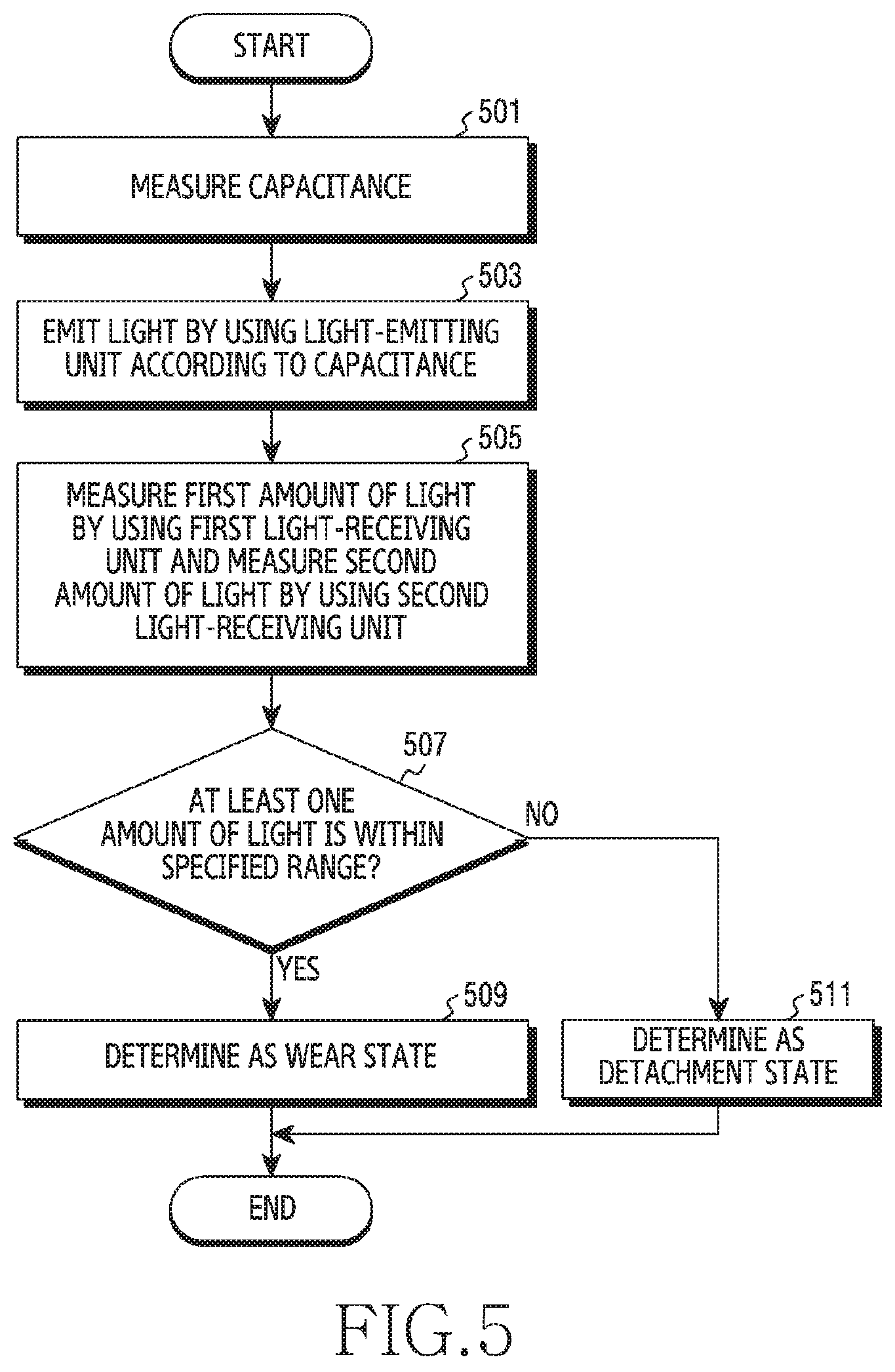 Patent US11771332 Figure 7 – Method for detecting wear using plurality of sensors and electronic device implementing same
