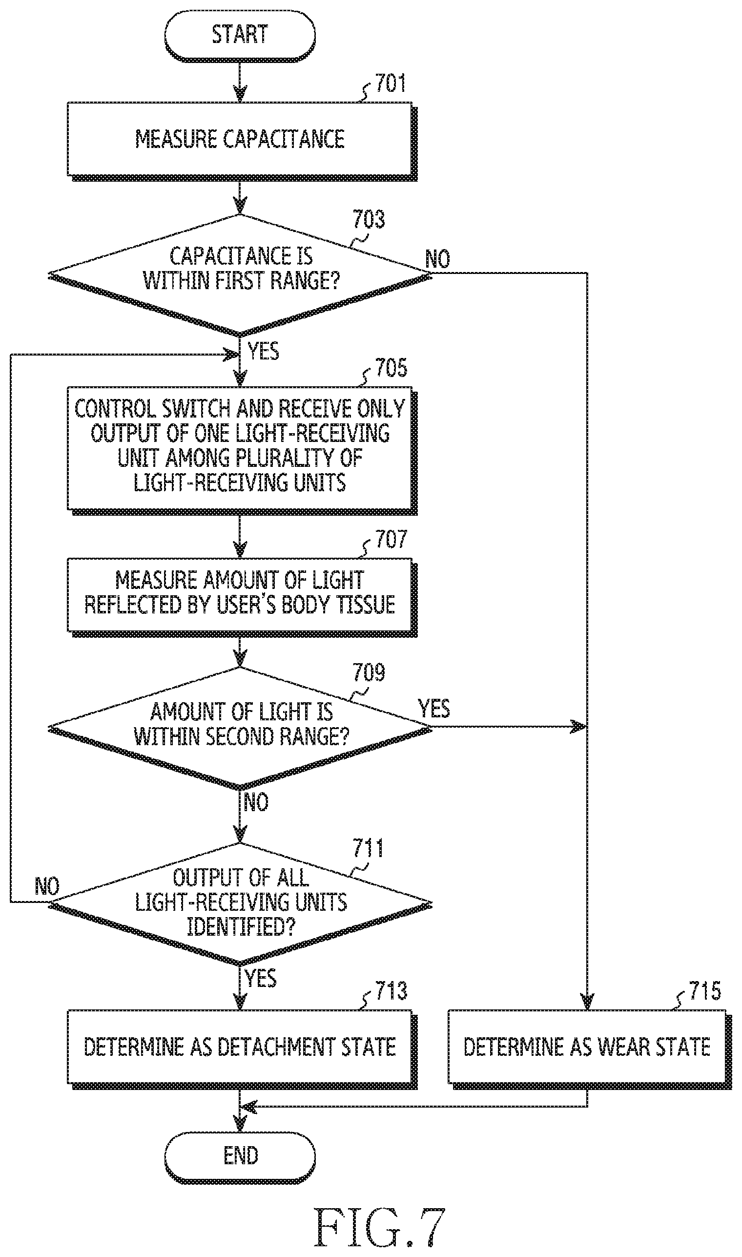 Patent US11771332 Figure 9 – Method for detecting wear using plurality of sensors and electronic device implementing same