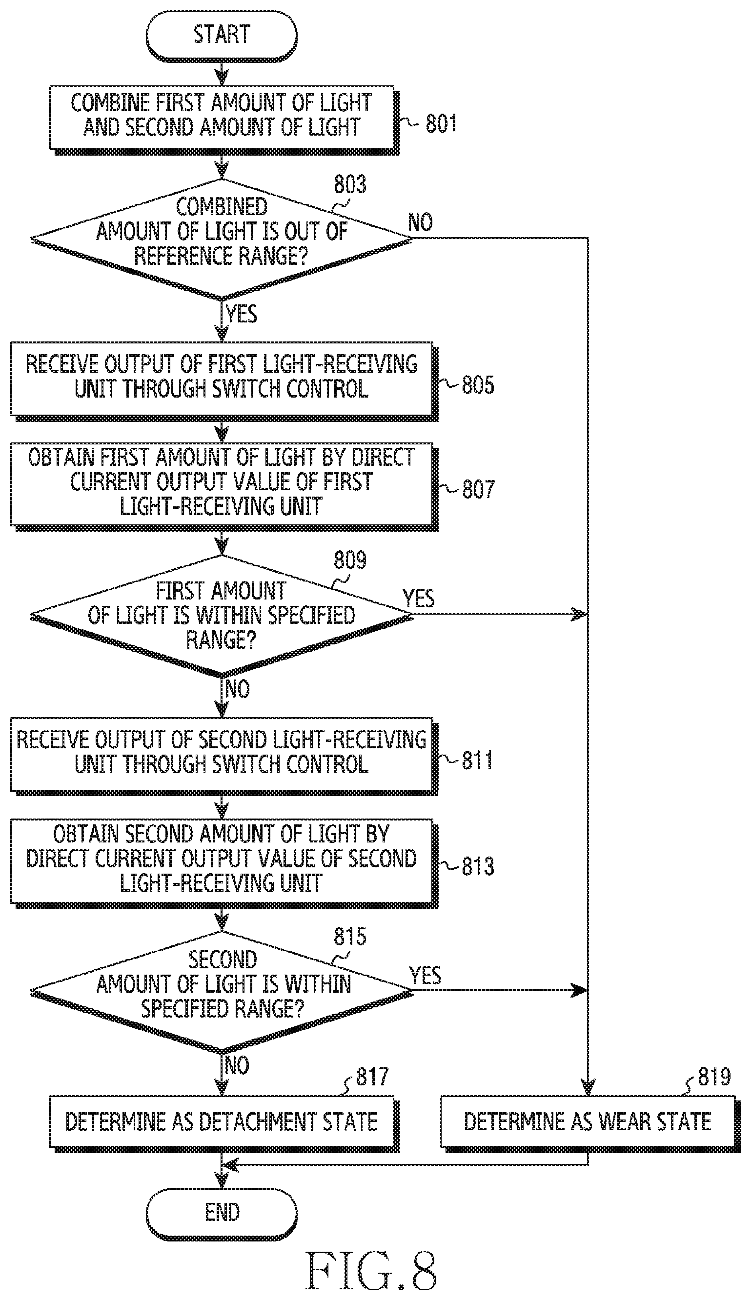 Patent US11771332 Figure 10 – Method for detecting wear using plurality of sensors and electronic device implementing same