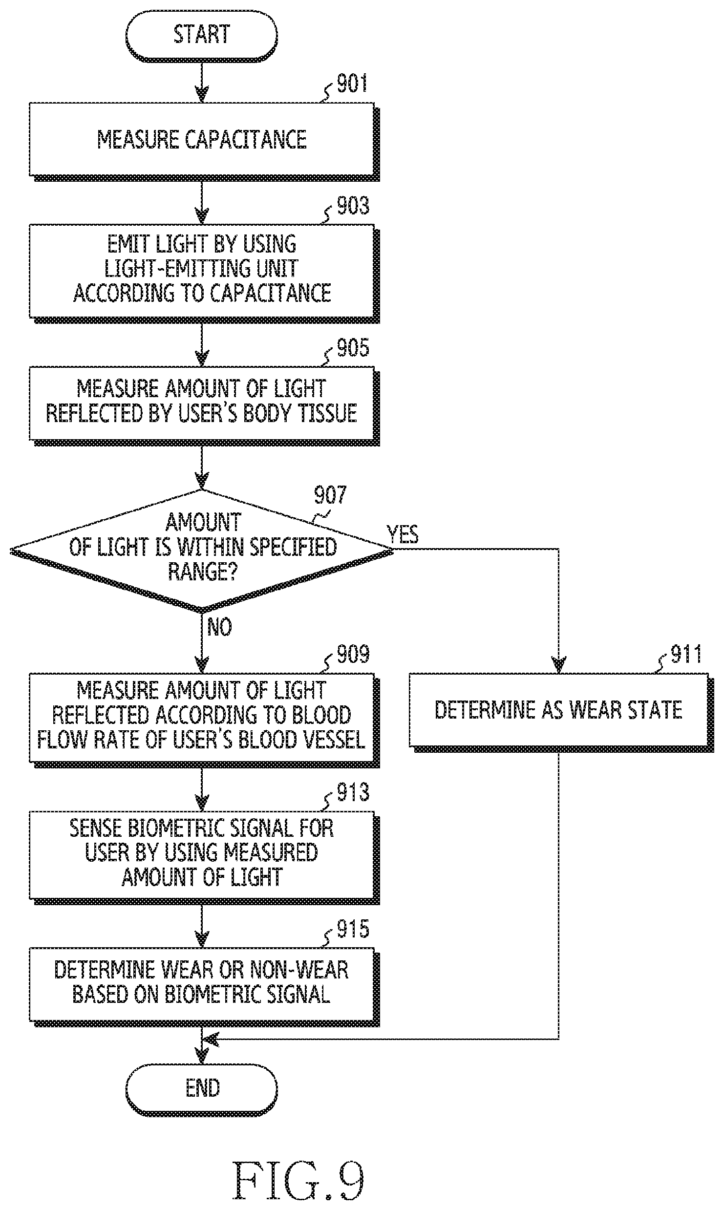 Patent US11771332 Figure 11 – Method for detecting wear using plurality of sensors and electronic device implementing same