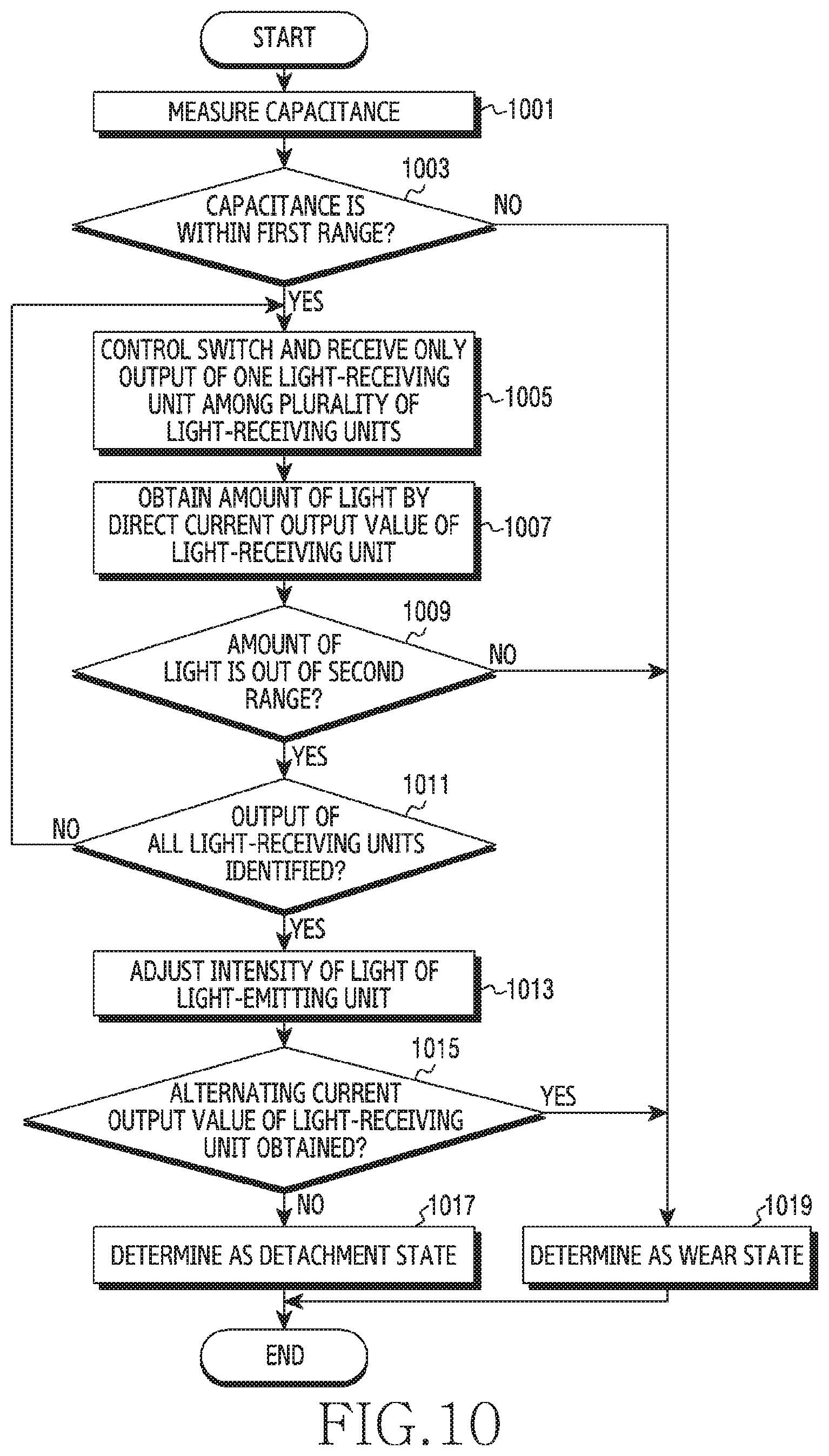 Patent US11771332 Figure 12 – Method for detecting wear using plurality of sensors and electronic device implementing same