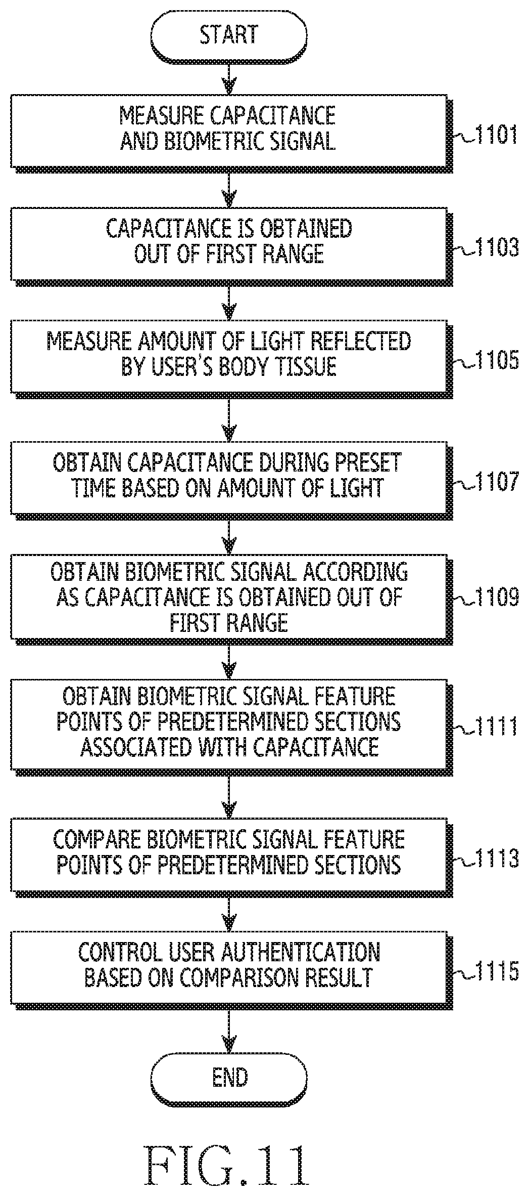 Patent US11771332 Figure 13 – Method for detecting wear using plurality of sensors and electronic device implementing same