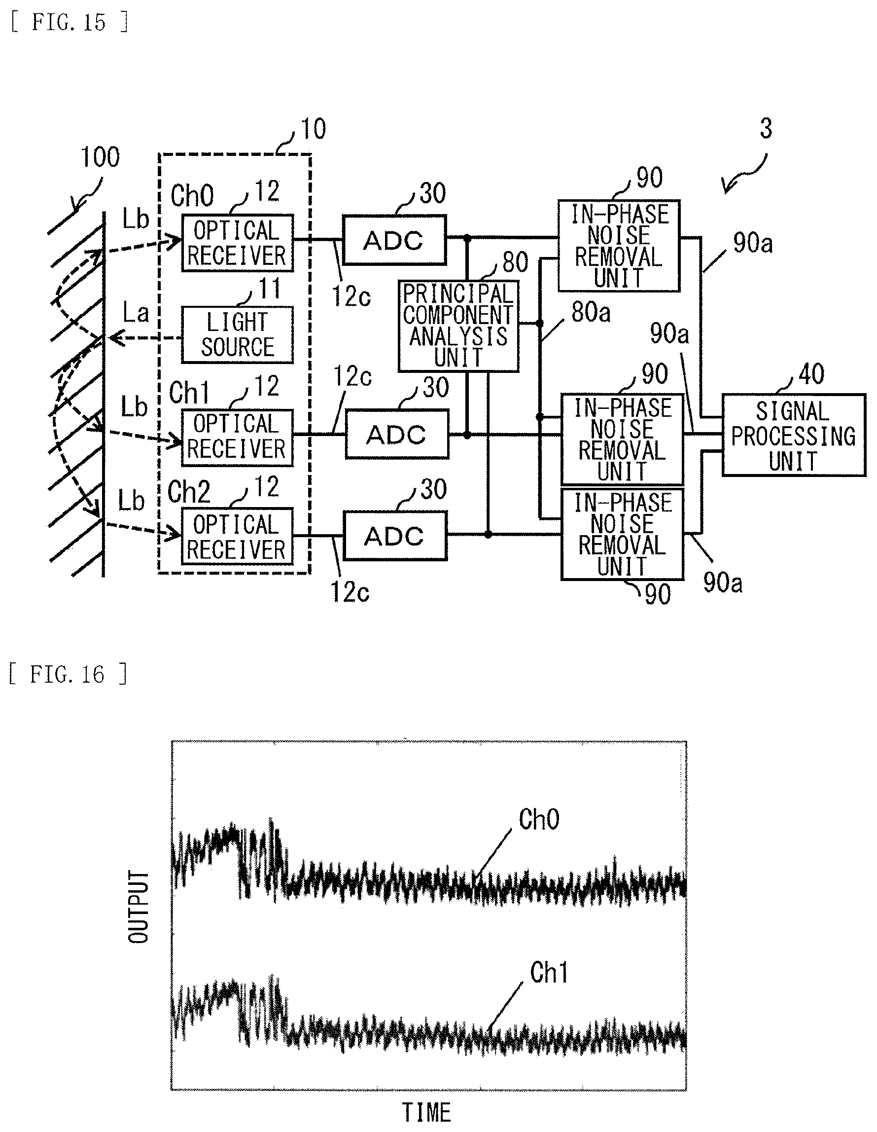 Patent US11771335 Figure 8 – Bio-optical measuring apparatus