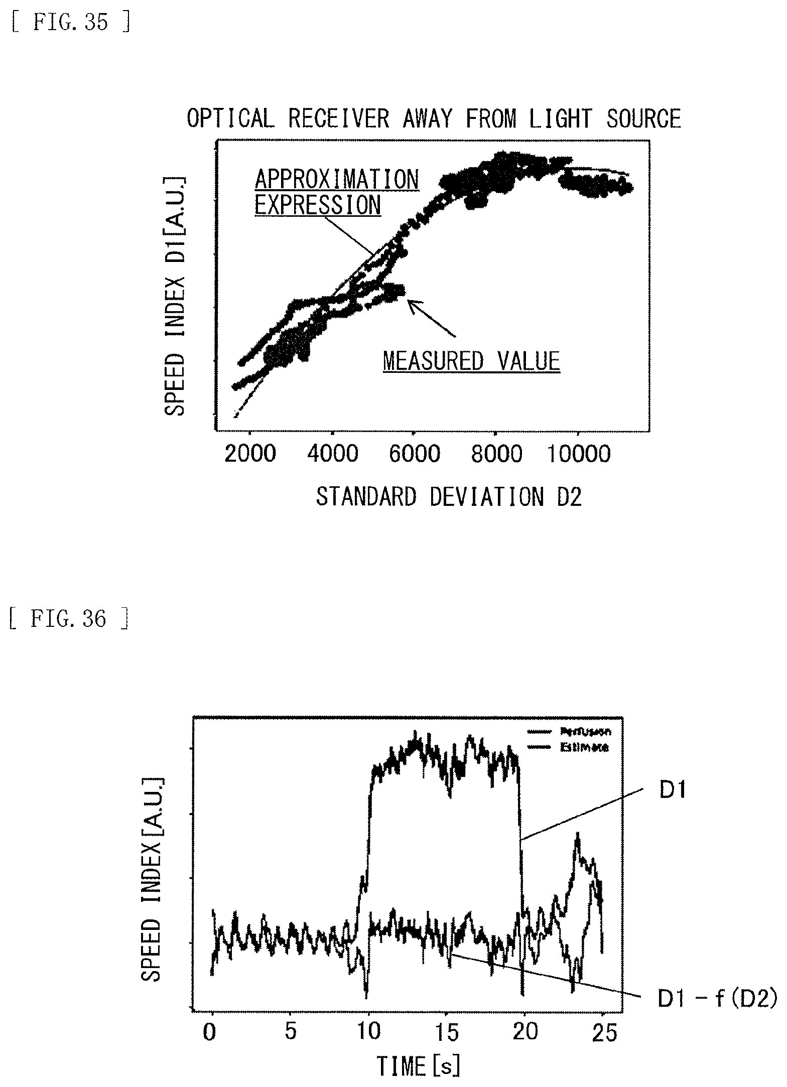Patent US11771335 Figure 19 – Bio-optical measuring apparatus