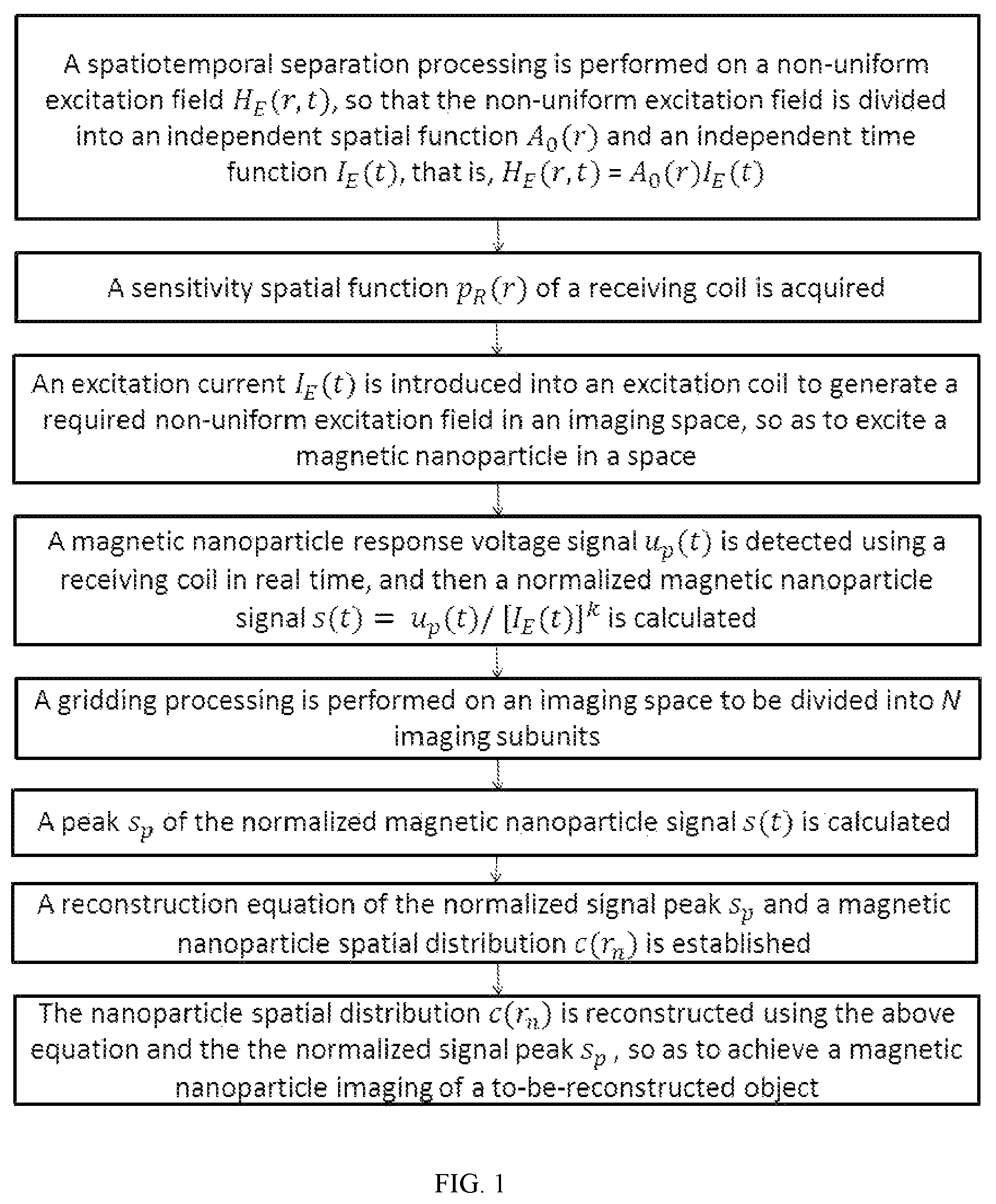 Patent US11771336 Figure 1 – Non-uniform excitation field-based method and system for performing magnetic nanoparticle imaging