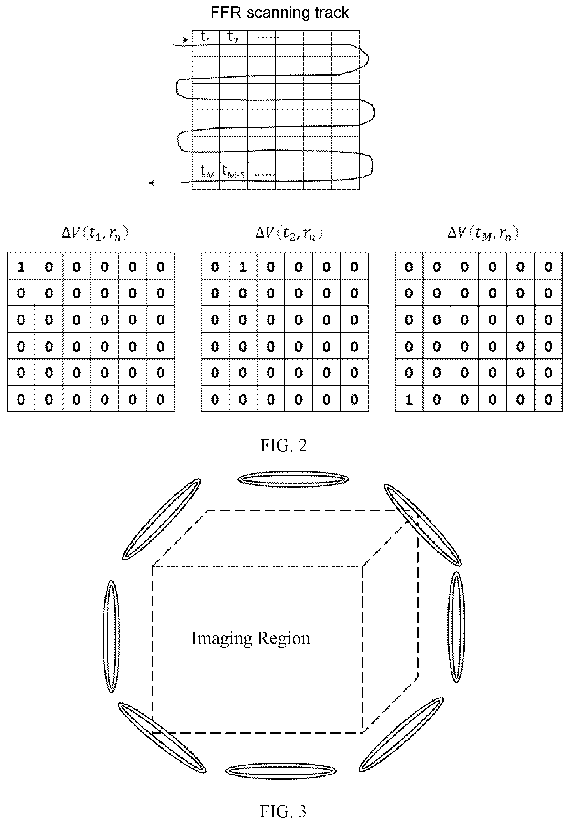 Patent US11771336 Figure 2 – Non-uniform excitation field-based method and system for performing magnetic nanoparticle imaging