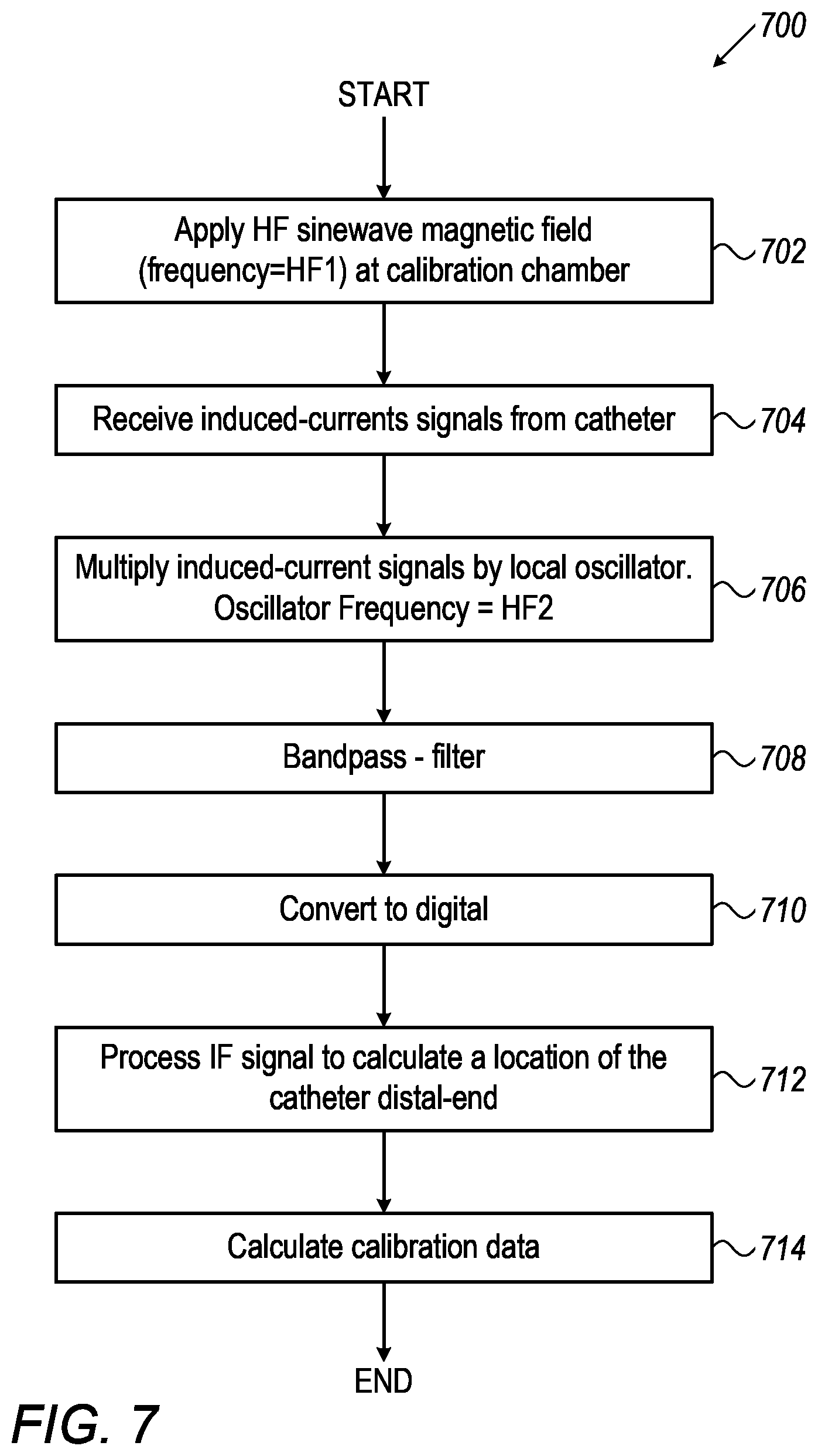 Patent US11771339 Figure 5 – Heterodyne catheter calibration system