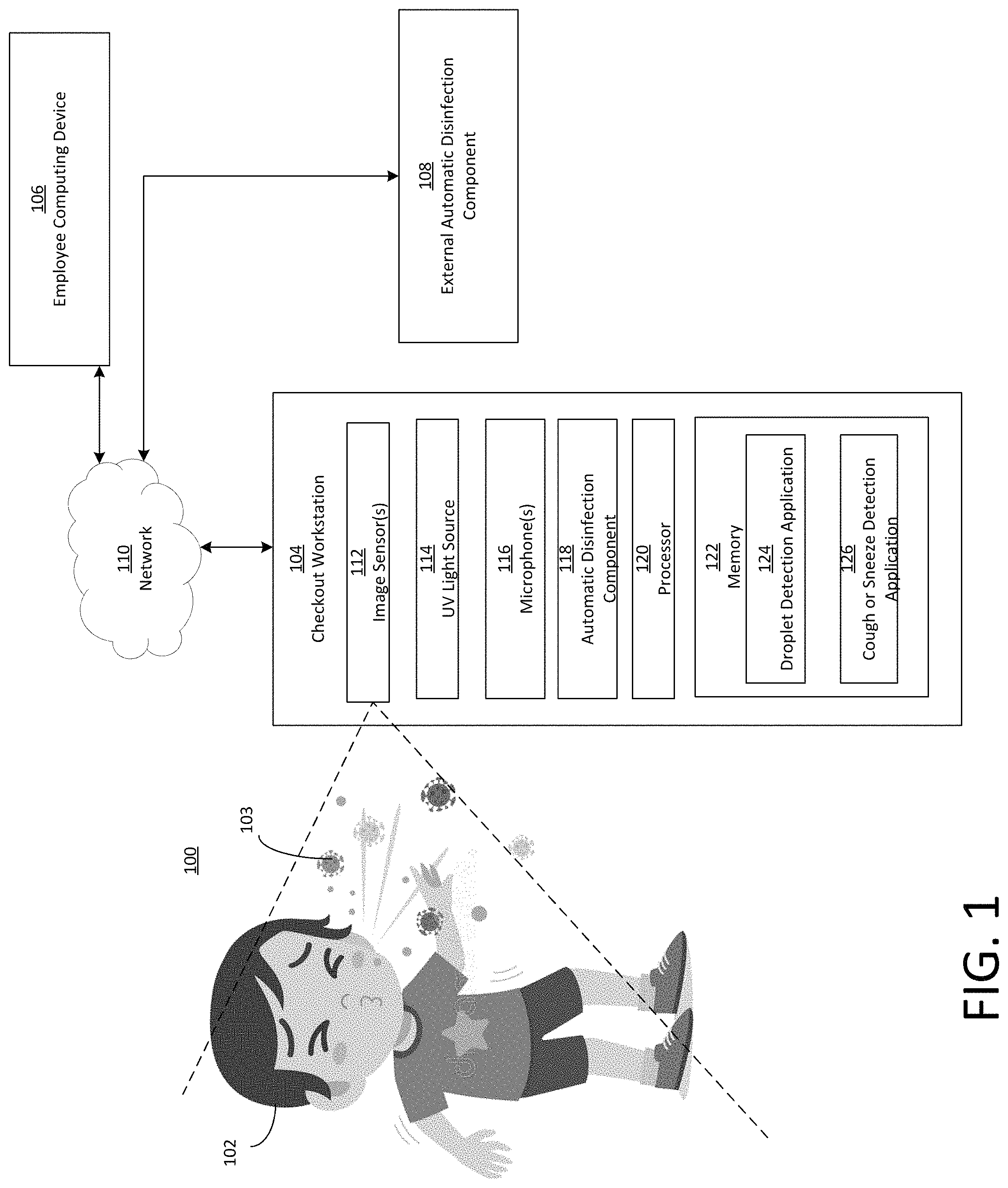 Patent US11771340 Figure 1 – Detection of medically related events at a point of sale