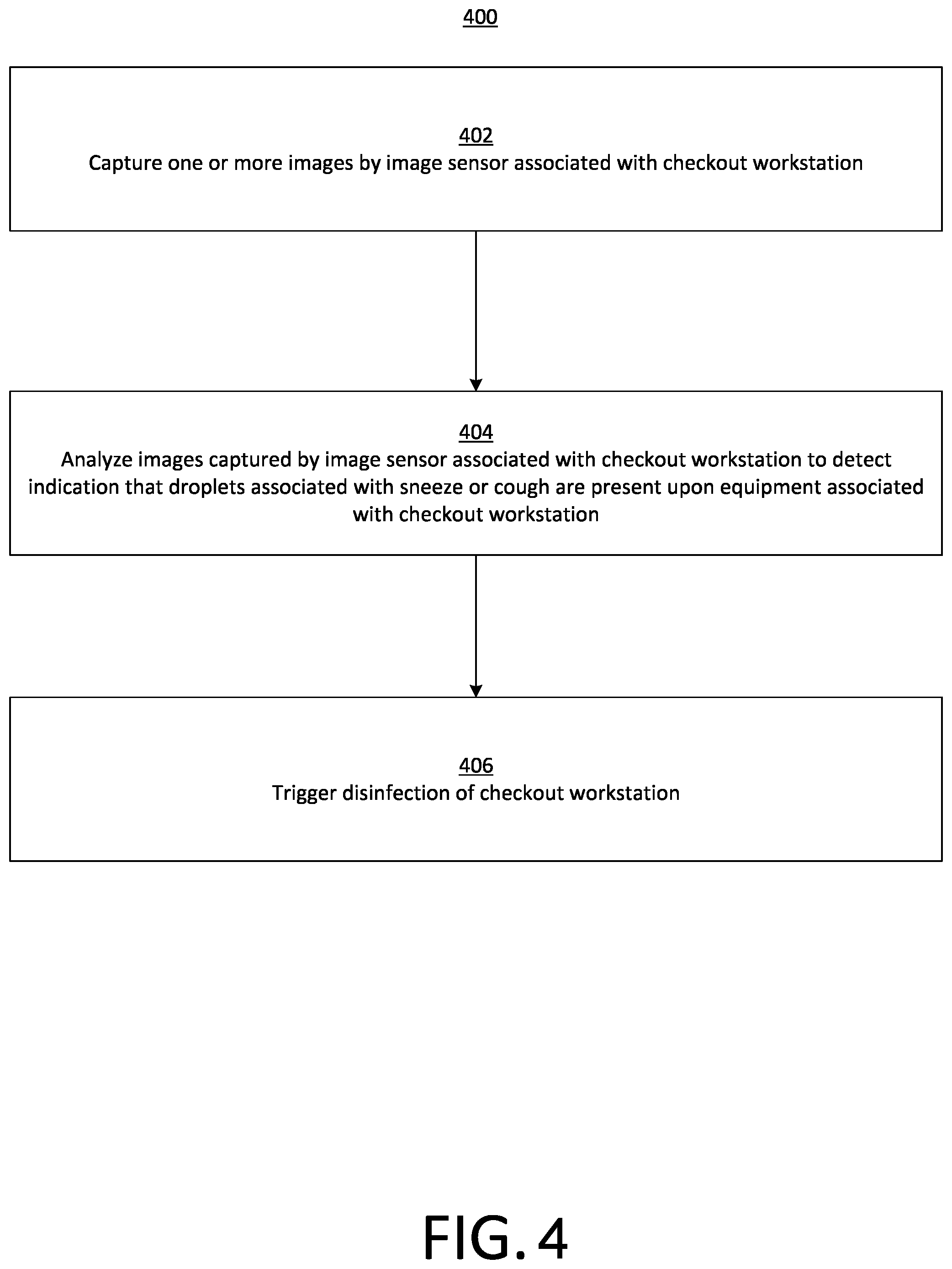 Patent US11771340 Figure 5 – Detection of medically related events at a point of sale