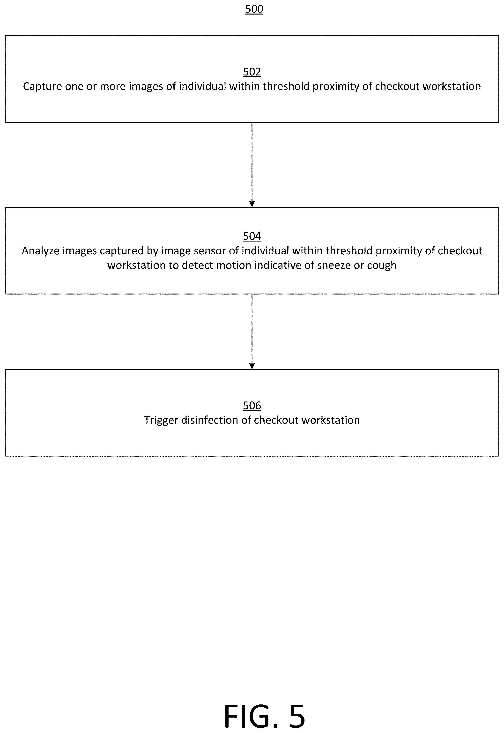 Patent US11771340 Figure 6 – Detection of medically related events at a point of sale