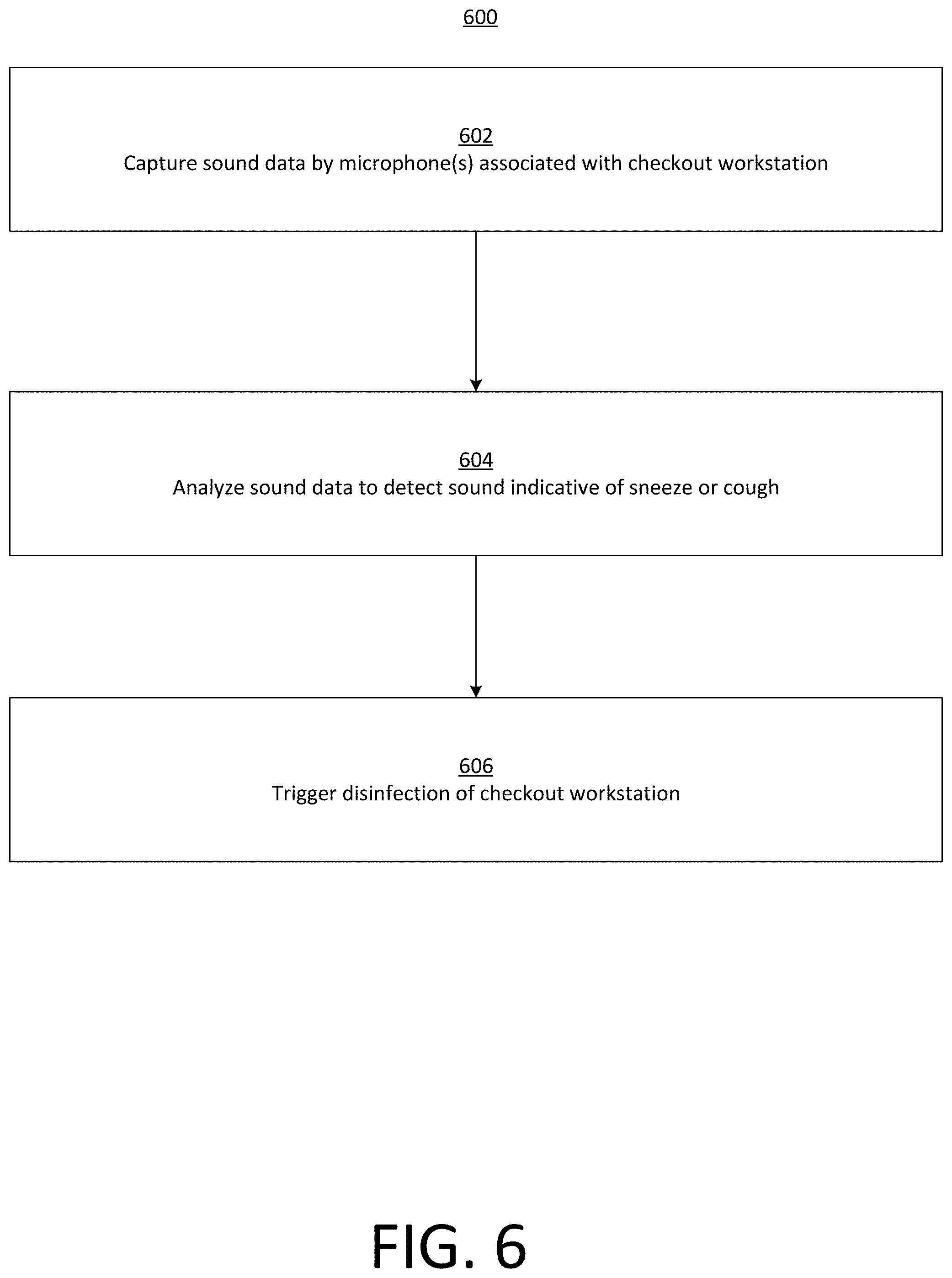Patent US11771340 Figure 7 – Detection of medically related events at a point of sale