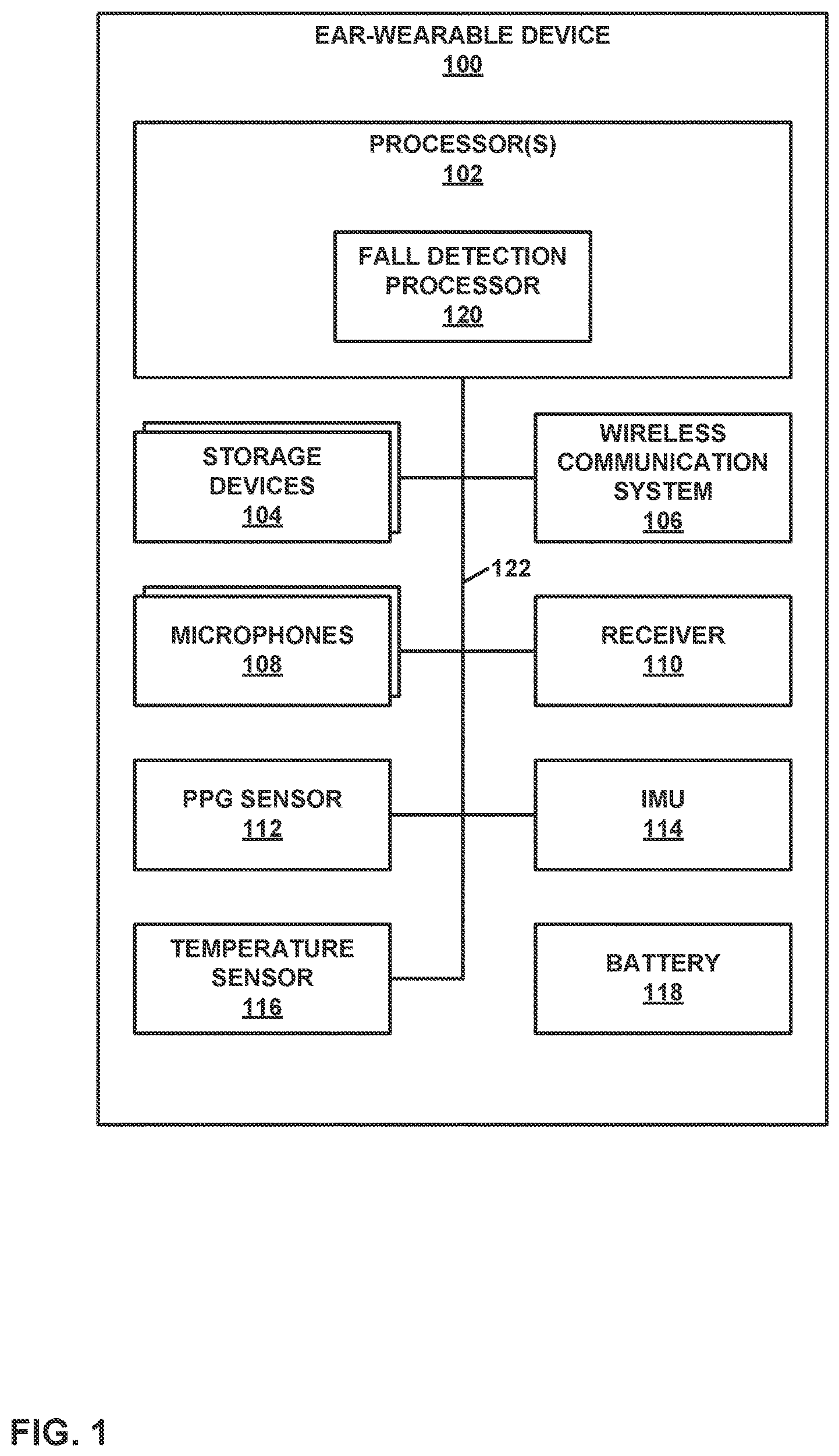 Patent US11771343 Figure 1 – Fall detection using photoplethysmography detectors in ear-wearable devices