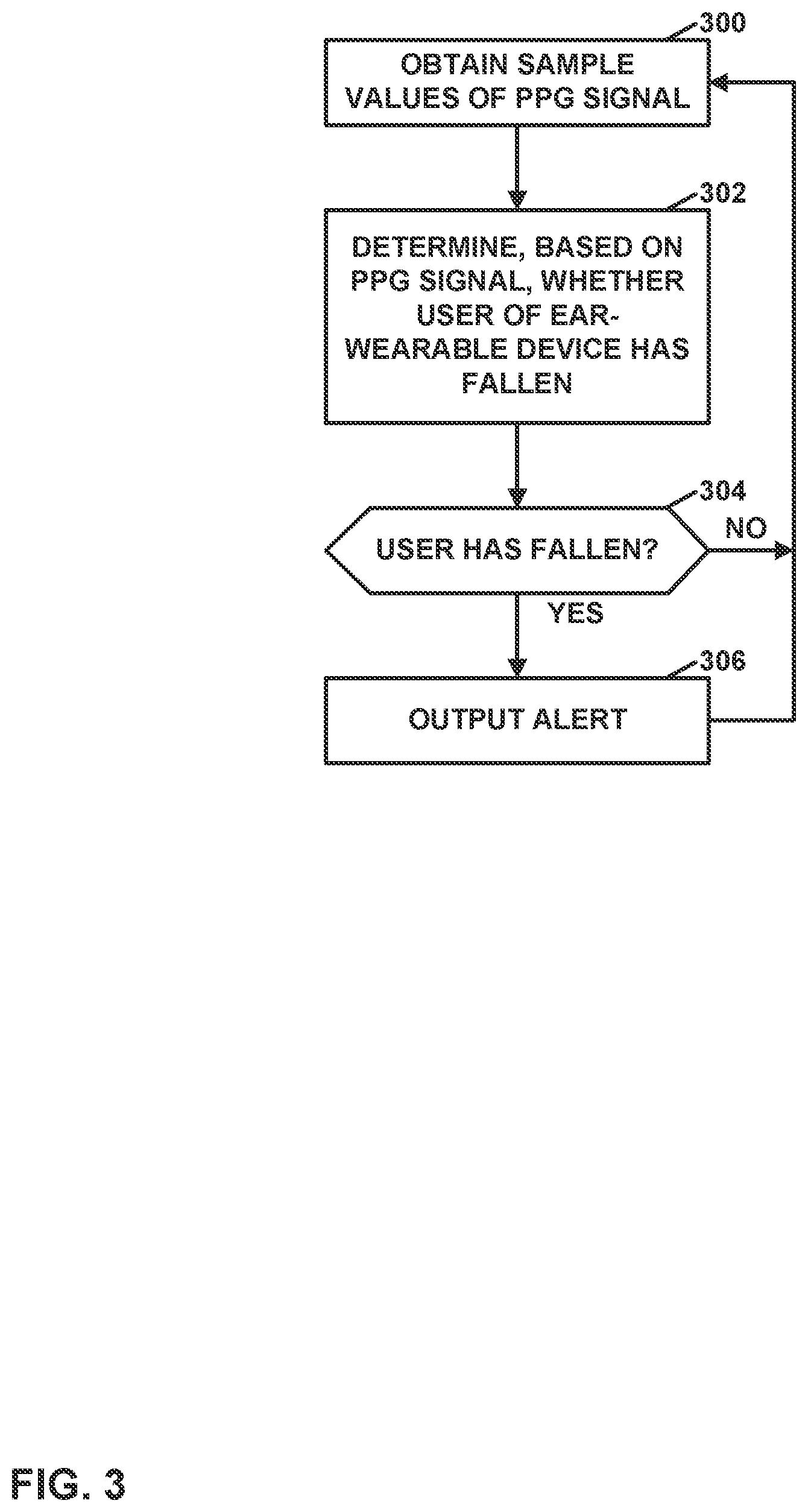 Patent US11771343 Figure 3 – Fall detection using photoplethysmography detectors in ear-wearable devices