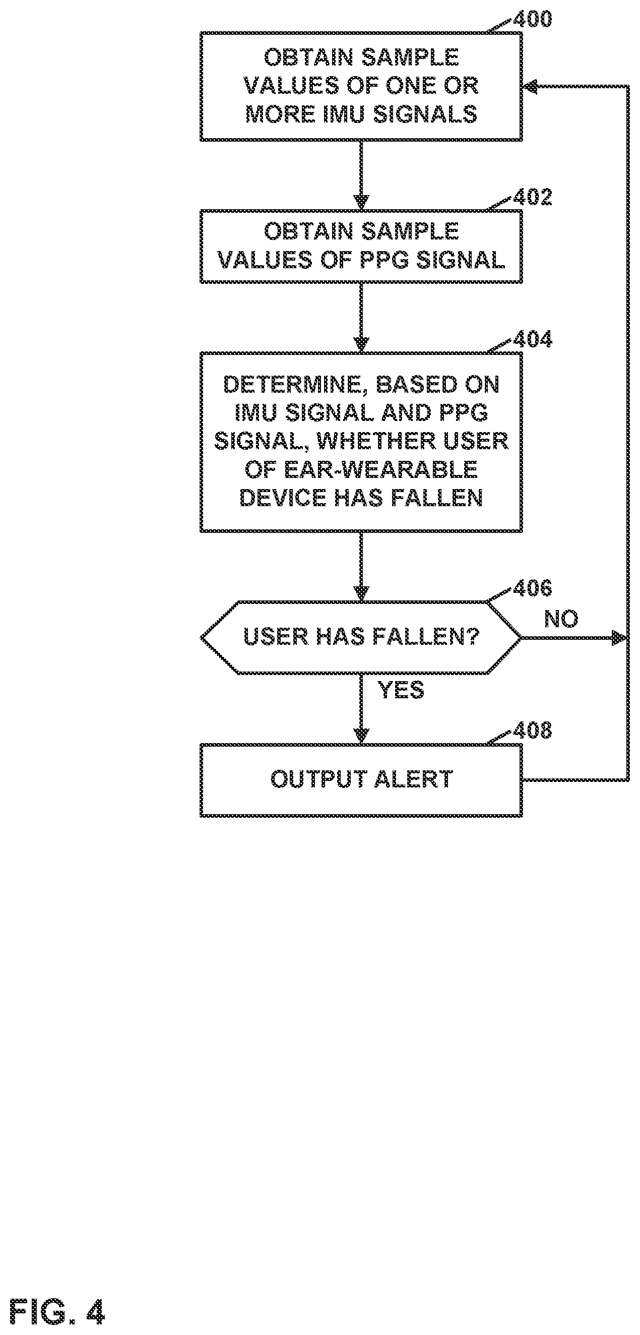 Patent US11771343 Figure 4 – Fall detection using photoplethysmography detectors in ear-wearable devices