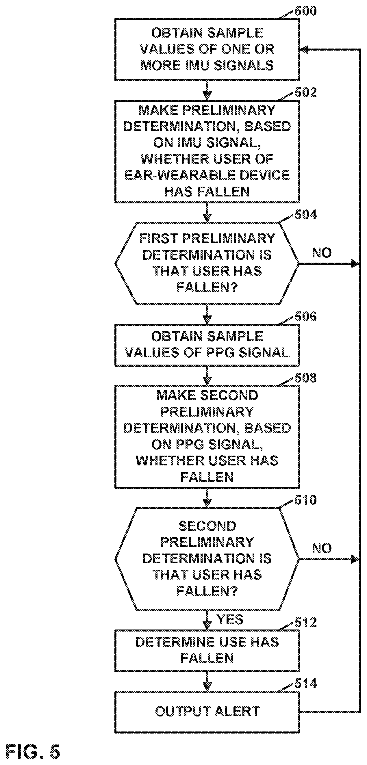 Patent US11771343 Figure 5 – Fall detection using photoplethysmography detectors in ear-wearable devices