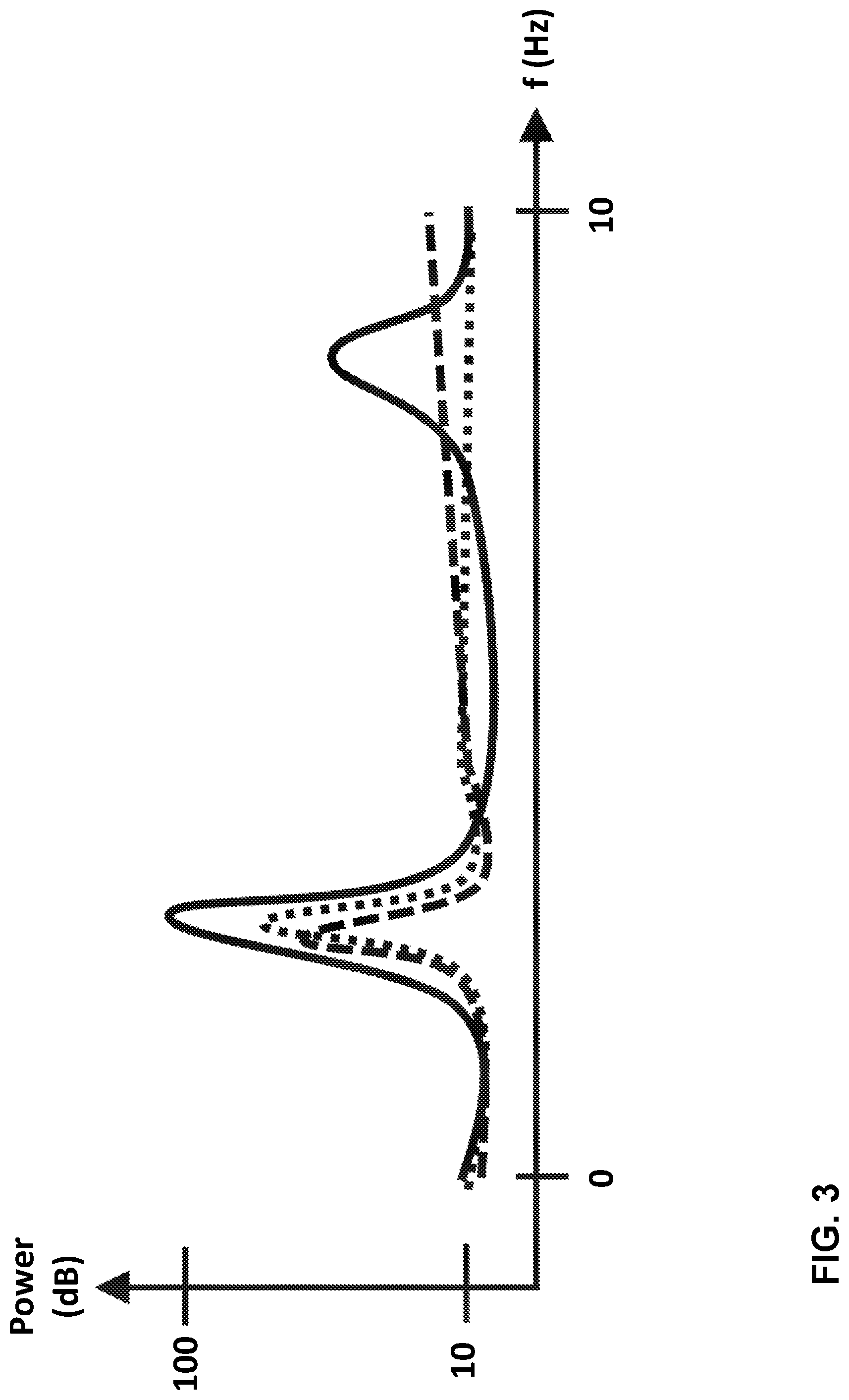 Patent US11771344 Figure 3 – Sensor measurement for motor control