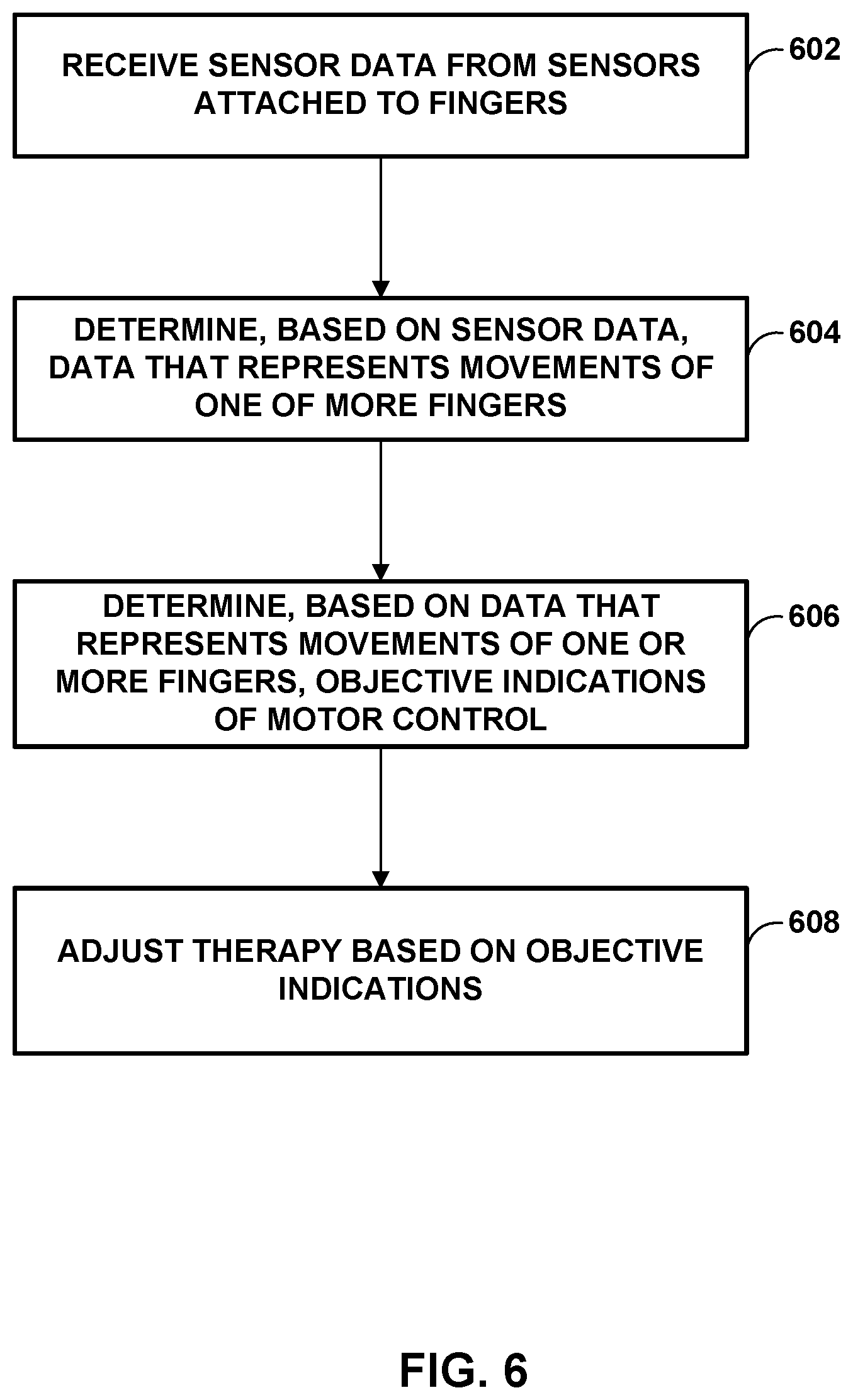 Patent US11771344 Figure 6 – Sensor measurement for motor control