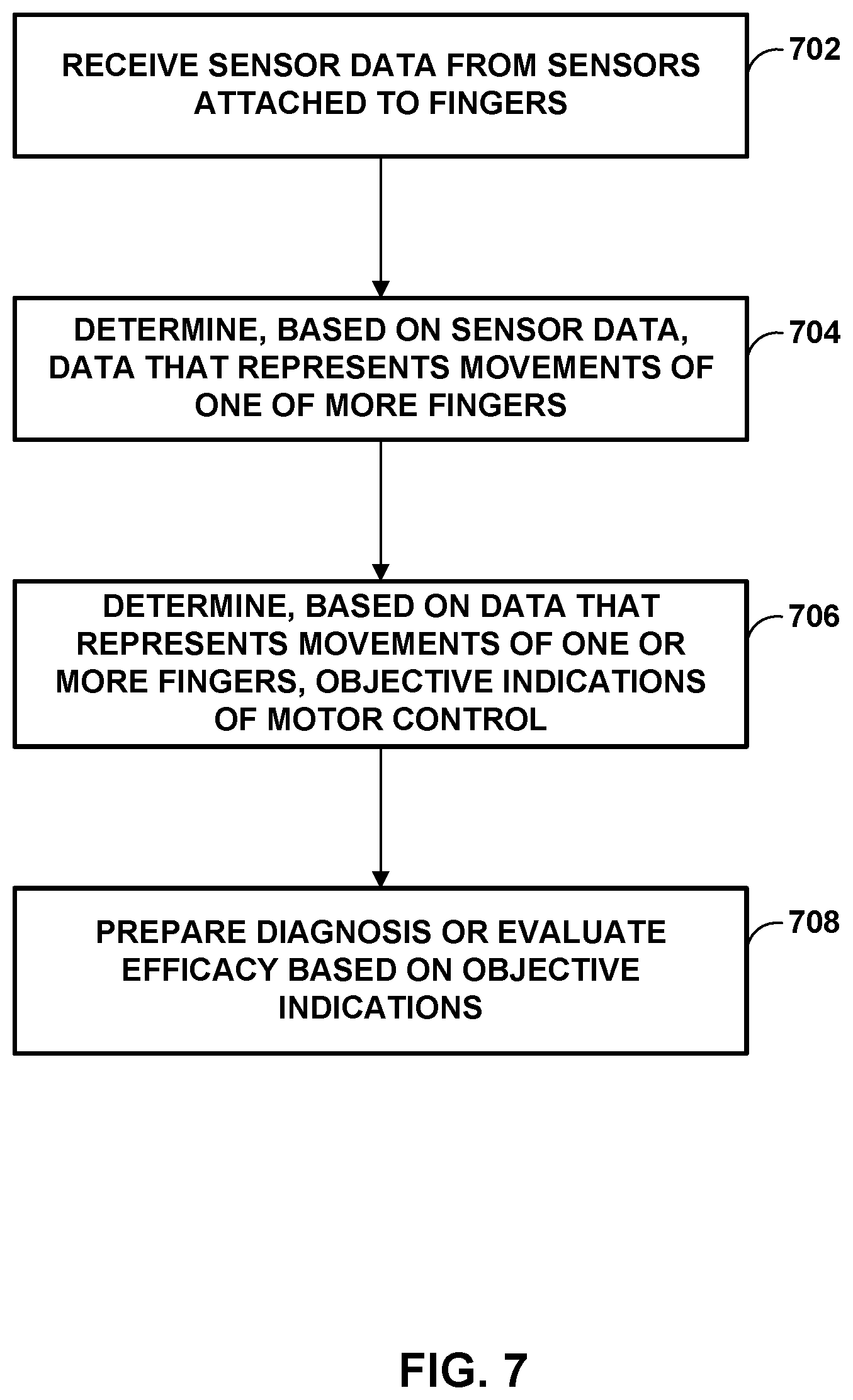 Patent US11771344 Figure 7 – Sensor measurement for motor control
