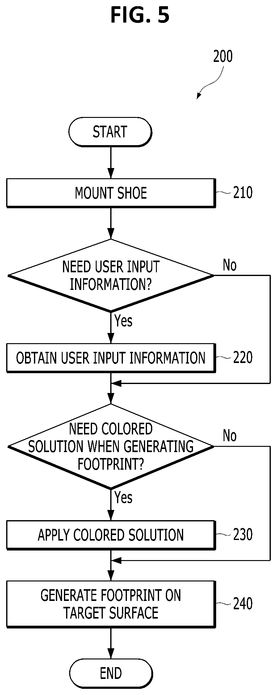 Patent US11771345 Figure 5 – Footprint generator capable of applying constant force and footprint generation method using the same