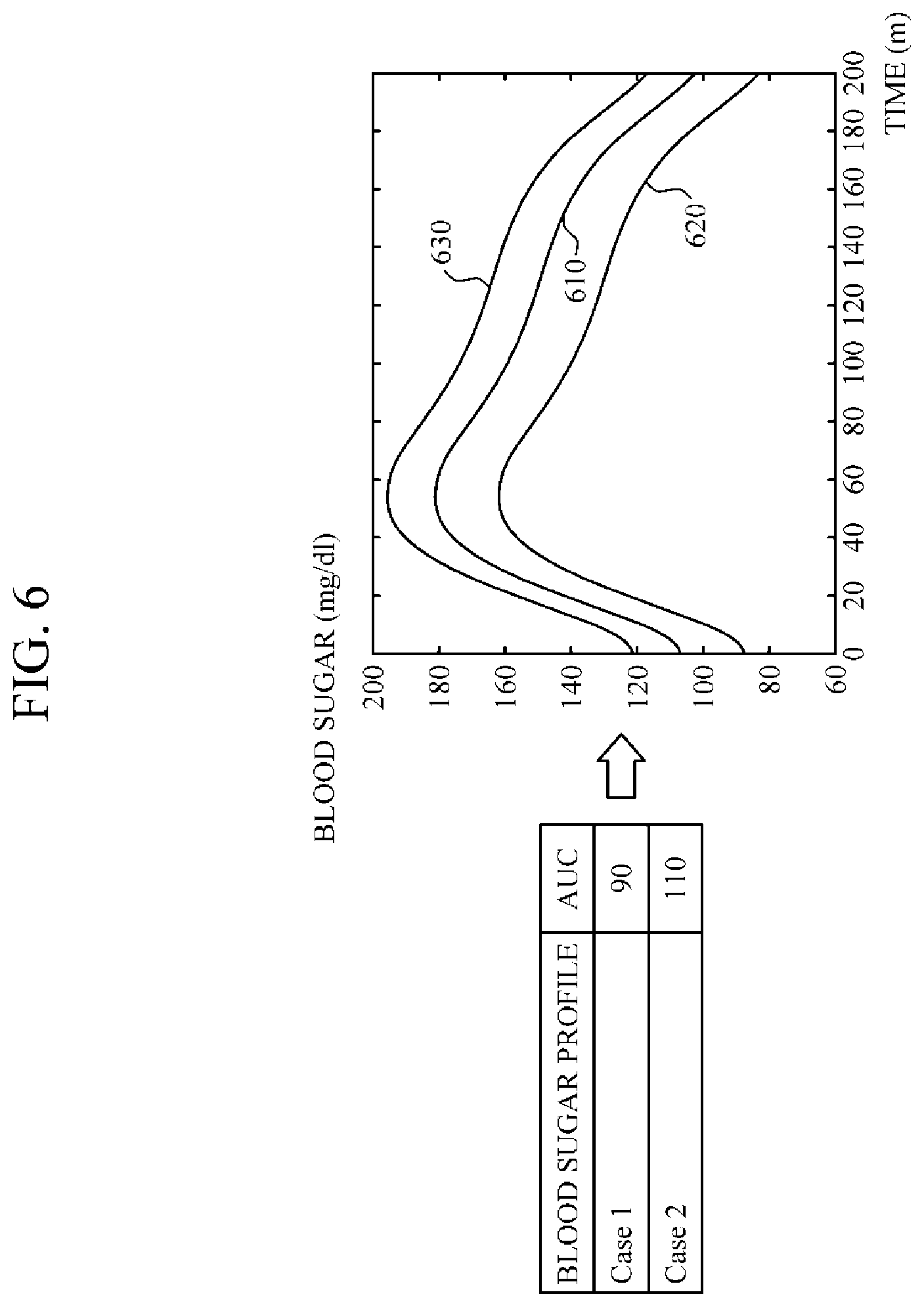Patent US11771346 Figure 6 – Apparatus and method for estimating blood sugar based on heterogeneous spectrums