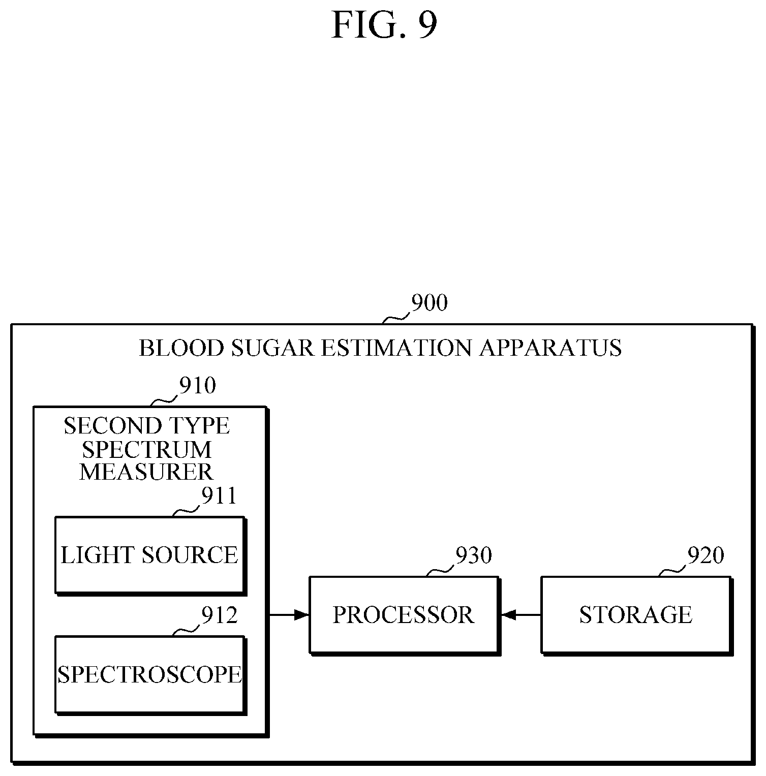 Patent US11771346 Figure 9 – Apparatus and method for estimating blood sugar based on heterogeneous spectrums