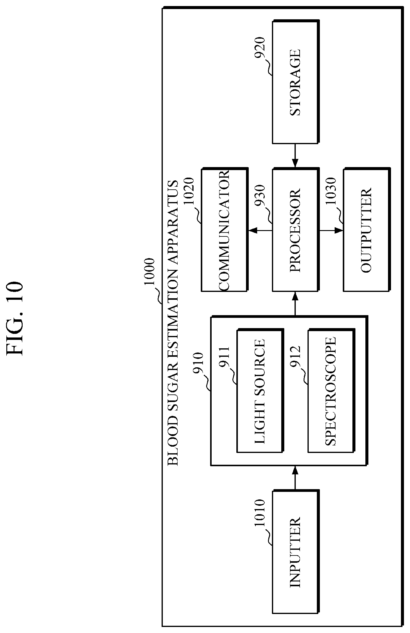 Patent US11771346 Figure 10 – Apparatus and method for estimating blood sugar based on heterogeneous spectrums