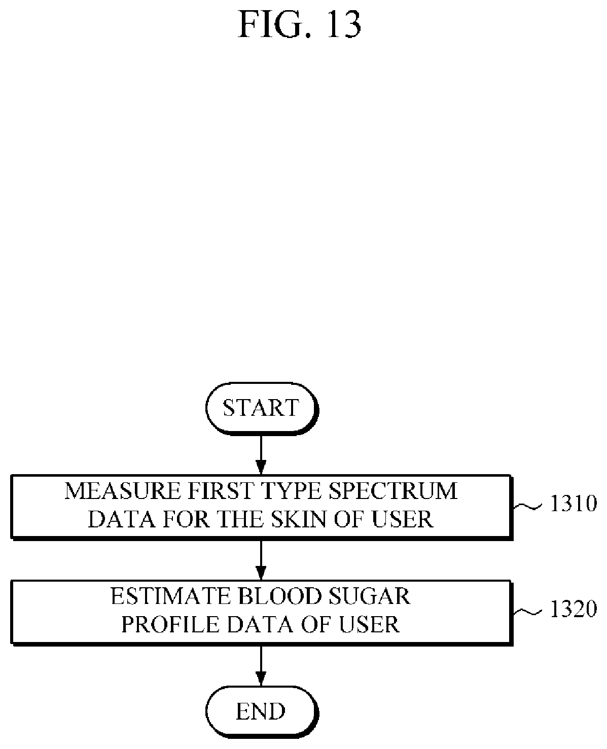 Patent US11771346 Figure 13 – Apparatus and method for estimating blood sugar based on heterogeneous spectrums