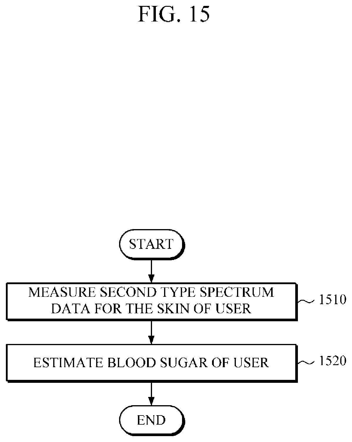 Patent US11771346 Figure 15 – Apparatus and method for estimating blood sugar based on heterogeneous spectrums