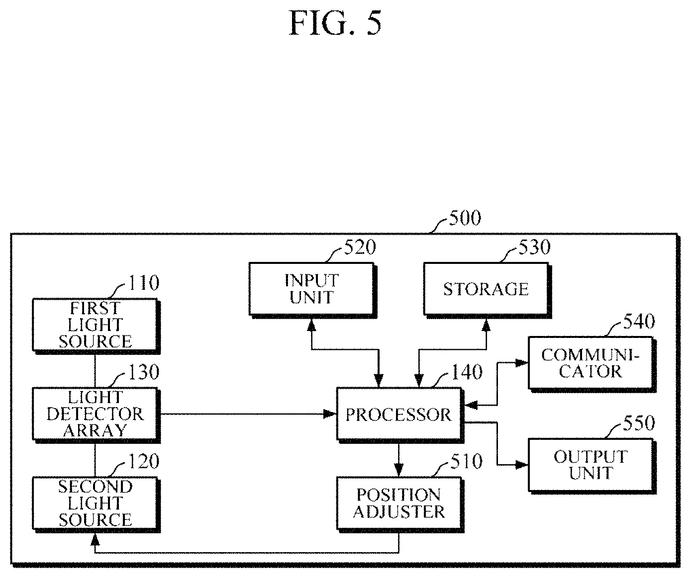 Patent US11771347 Figure 5 – Biological component estimation apparatus and operation method thereof
