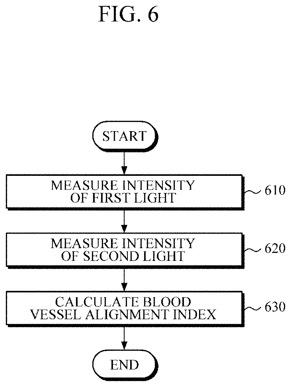 Patent US11771347 Figure 6 – Biological component estimation apparatus and operation method thereof