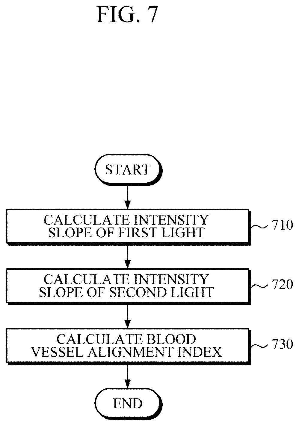 Patent US11771347 Figure 7 – Biological component estimation apparatus and operation method thereof
