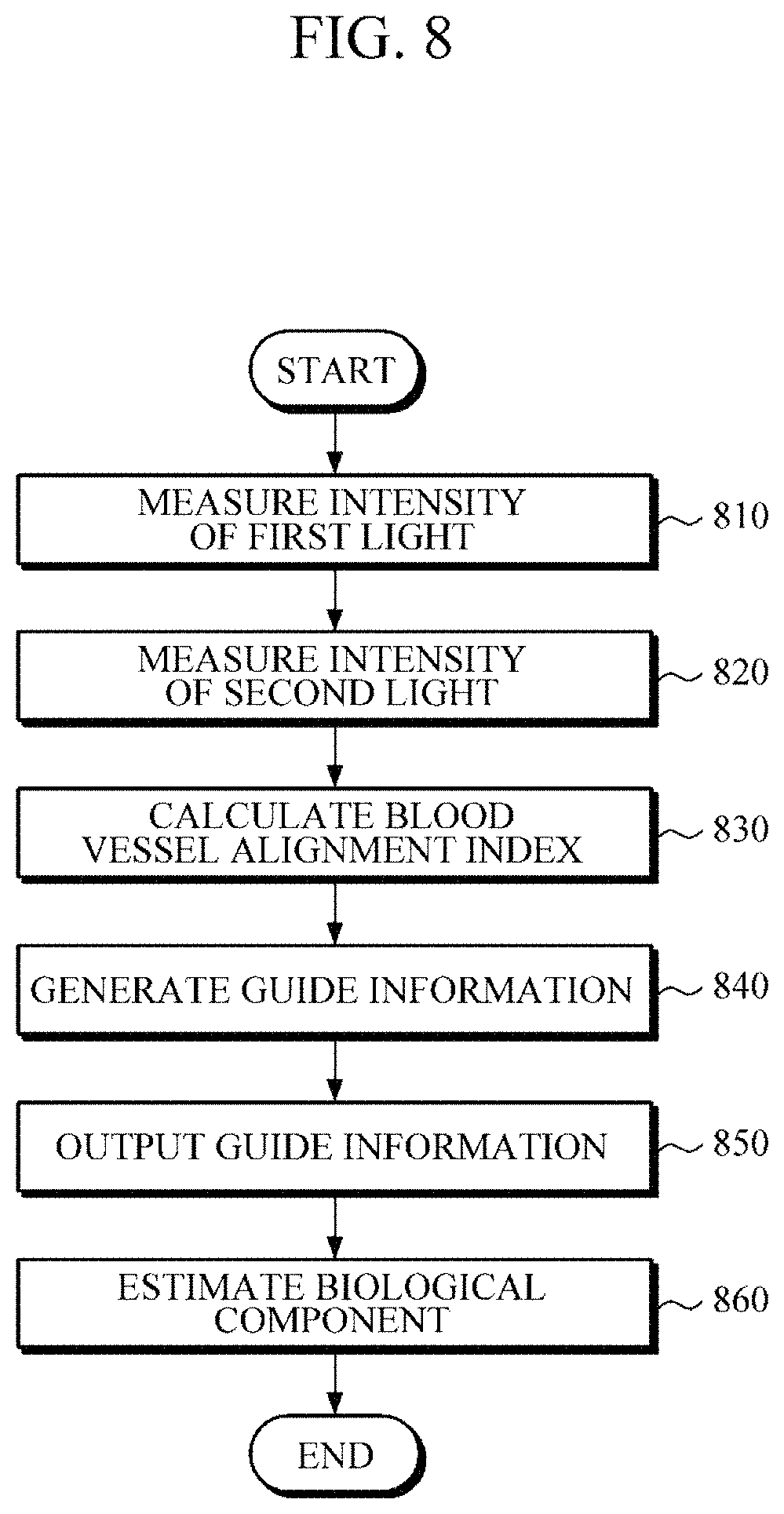 Patent US11771347 Figure 8 – Biological component estimation apparatus and operation method thereof