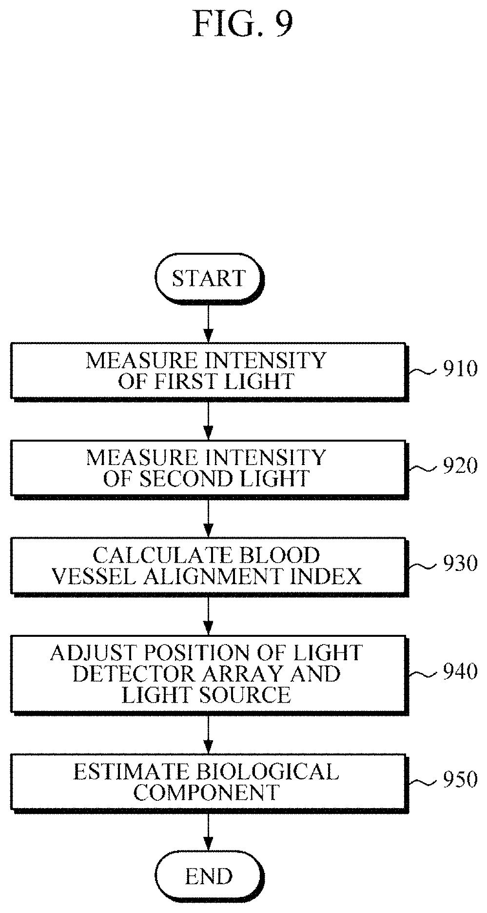 Patent US11771347 Figure 9 – Biological component estimation apparatus and operation method thereof
